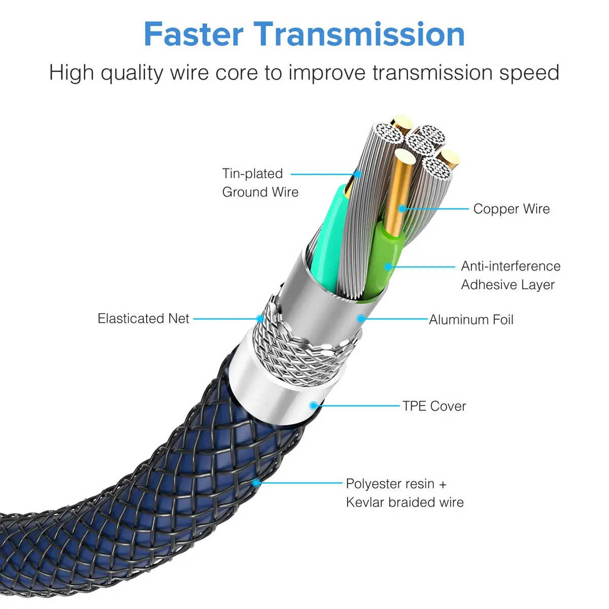 ANDTOBO USB 3.0 Female to Female Extension Cable 3.3Ft Navy | SuperSpeed Data Transfer - view 3