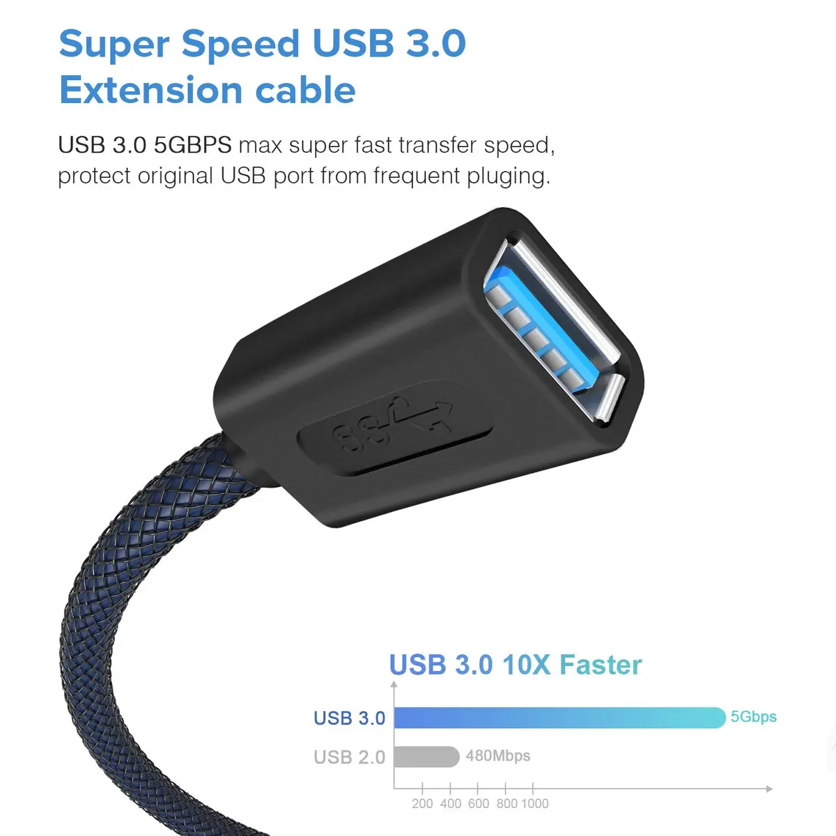 ANDTOBO USB 3.0 Female to Female Extension Cable 3.3Ft Navy | SuperSpeed Data Transfer - view 4