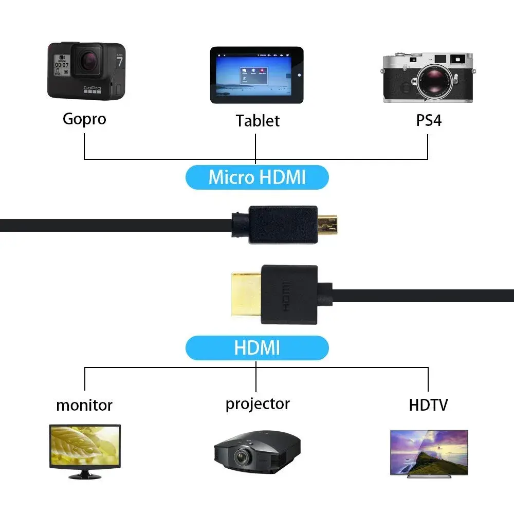 Duttek Micro HDMI to HDMI Coiled Cable 1.2m (4ft) | 4K@60Hz Ultra-Slim Adapter for Cameras, Raspberry Pi, GoPro - view 6