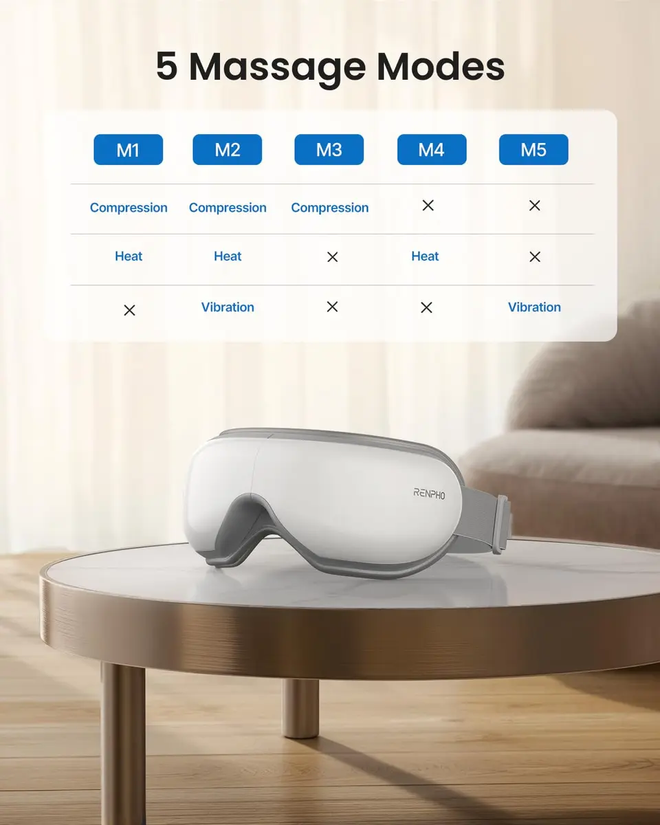 RENPHO Eyeris 1 Eye Massager with Heat | Sleep Mask with Remote Control for Relaxation - view 5