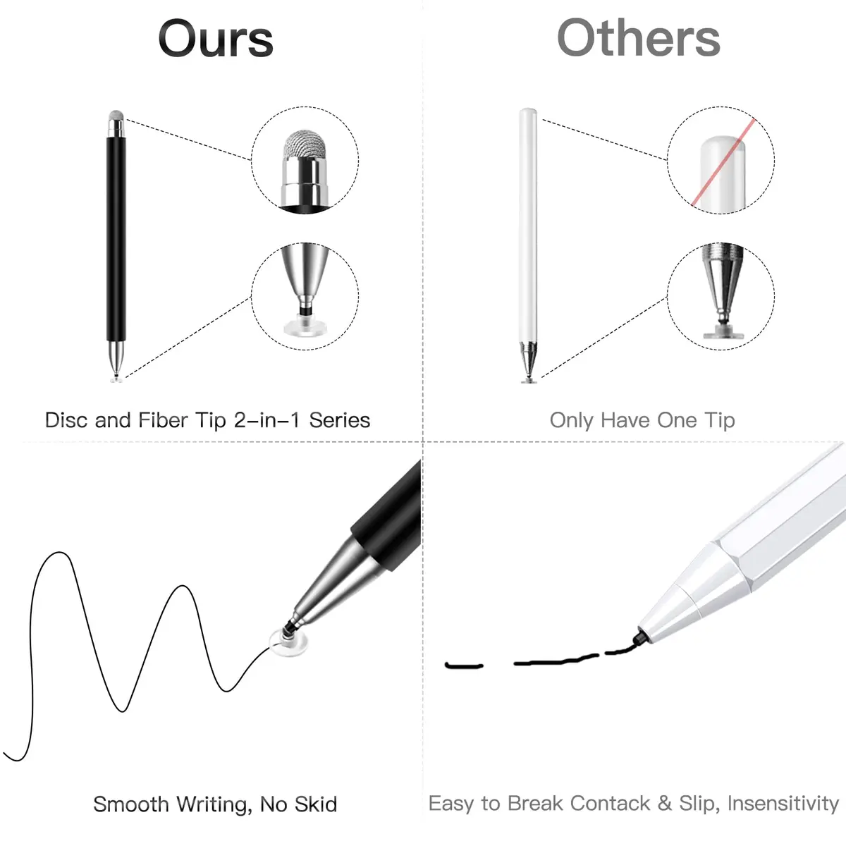 STYLUSHOME Dual-Tip Stylus Pen for Touchscreen Devices 16.2 cm (6.38 inches) | High Precision Disc & Fiber Tip - view 4