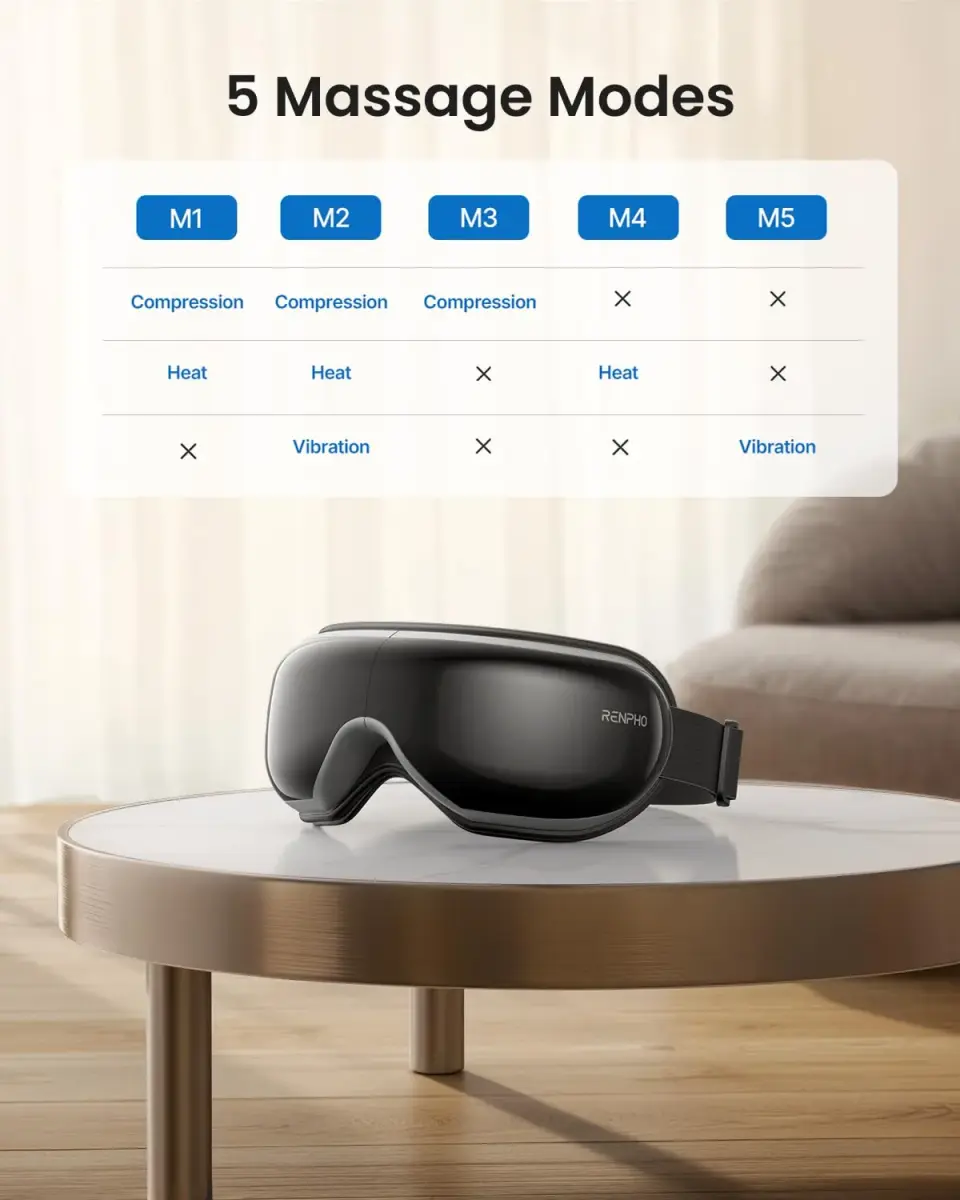RENPHO Eyeris 1 Eye Massager with Heat & Remote Control | 104-113℉ (40-45℃) Heated Massage - view 6