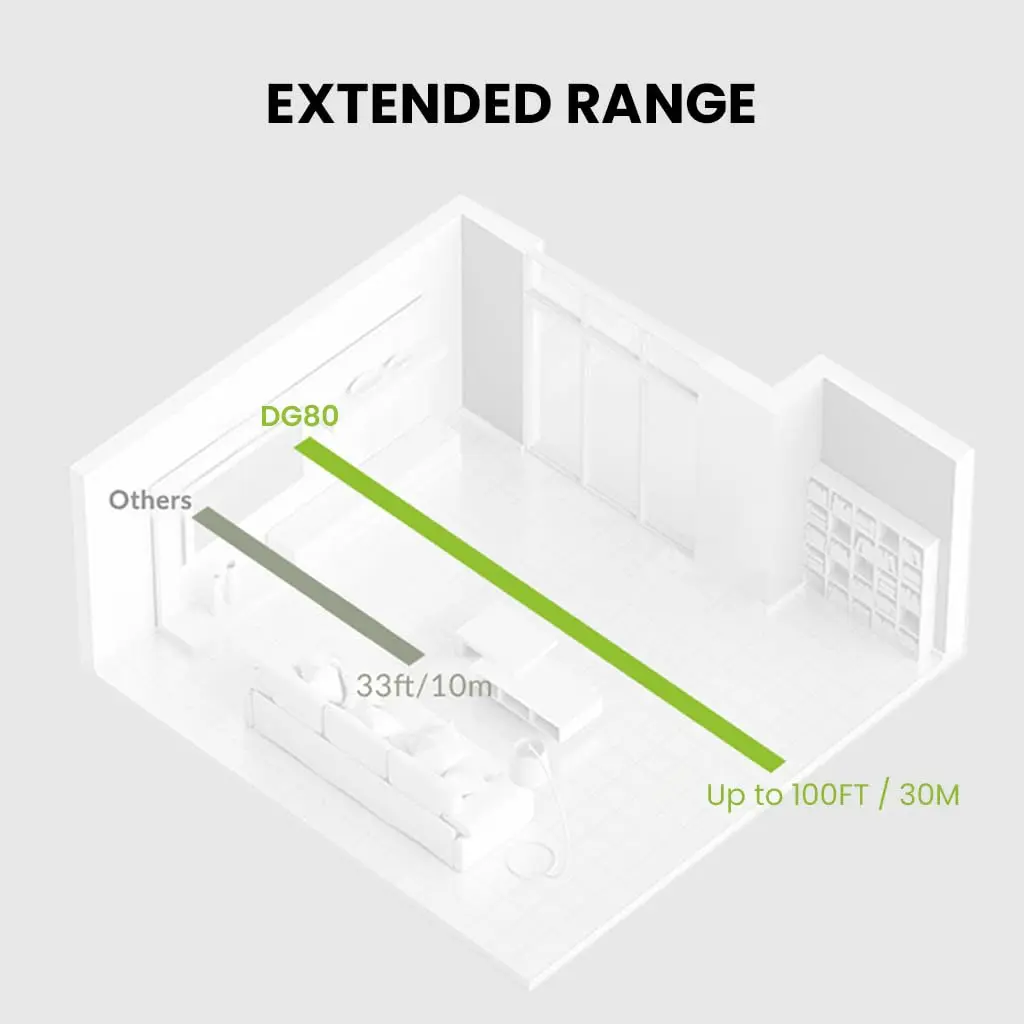 Avantree DG80 Wireless Bluetooth 5.3 Adapter for PS5 & Gaming Consoles | High-Fidelity, Low Latency, 100ft Range - view 6
