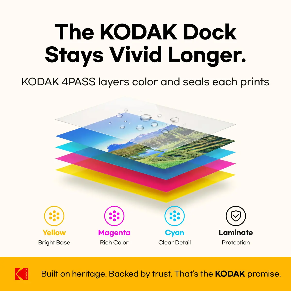 KODAK Dock Plus 4x6 Photo Printer with Docking Station & 50 Sheets | Smartphone Compatible, 4PASS Dye Sublimation, Water & Fade Resistant - view 7