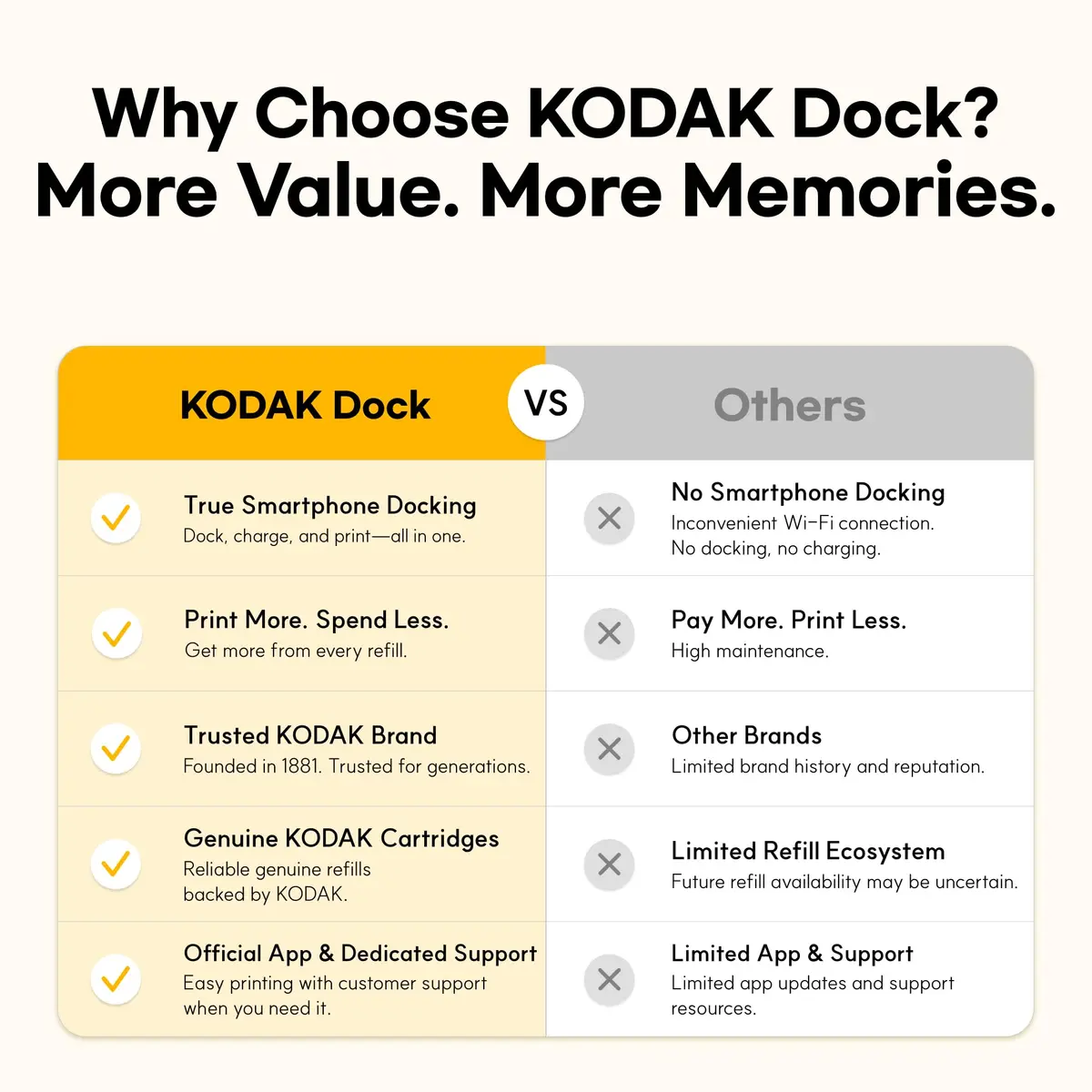 KODAK Dock Plus 4x6 Photo Printer with Docking Station & 50 Sheets | Smartphone Compatible, 4PASS Dye Sublimation, Water & Fade Resistant - view 2