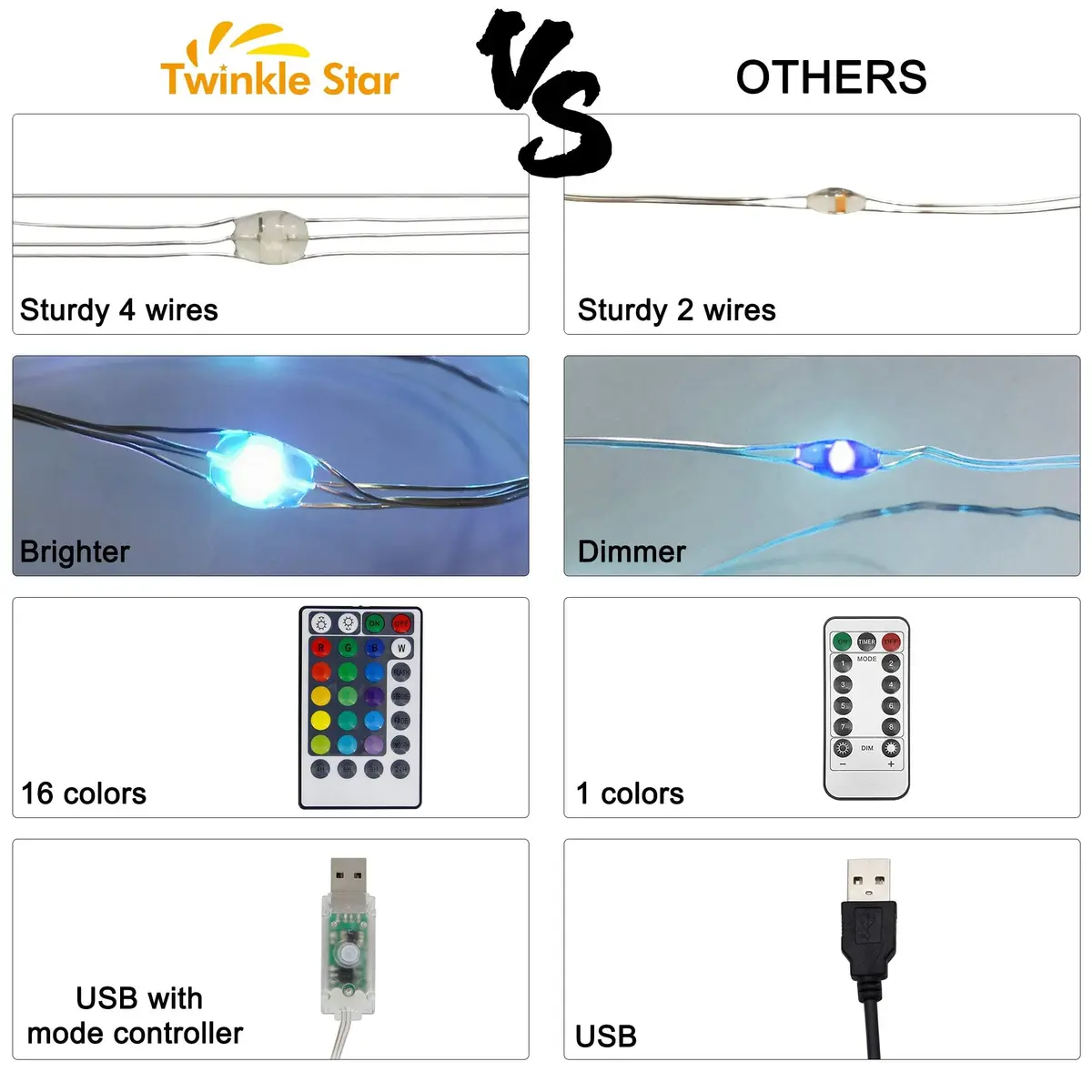Twinkle Star Color-Changing Fairy Lights, 33Ft 100 LED, 16 Colors | USB-Powered Indoor String Lights - view 4