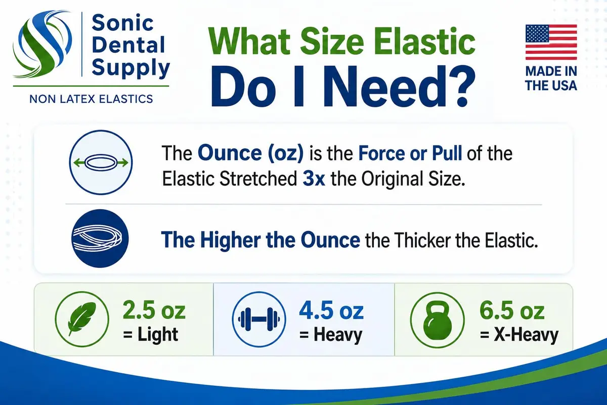 Sonic Dental Supply Clear Elastic Rubber Bands 1/4 inch Heavy 4.5 oz (100 Pack) | Latex-Free Orthodontic Bands for Braces, Hair Braids, Crafts - view 4