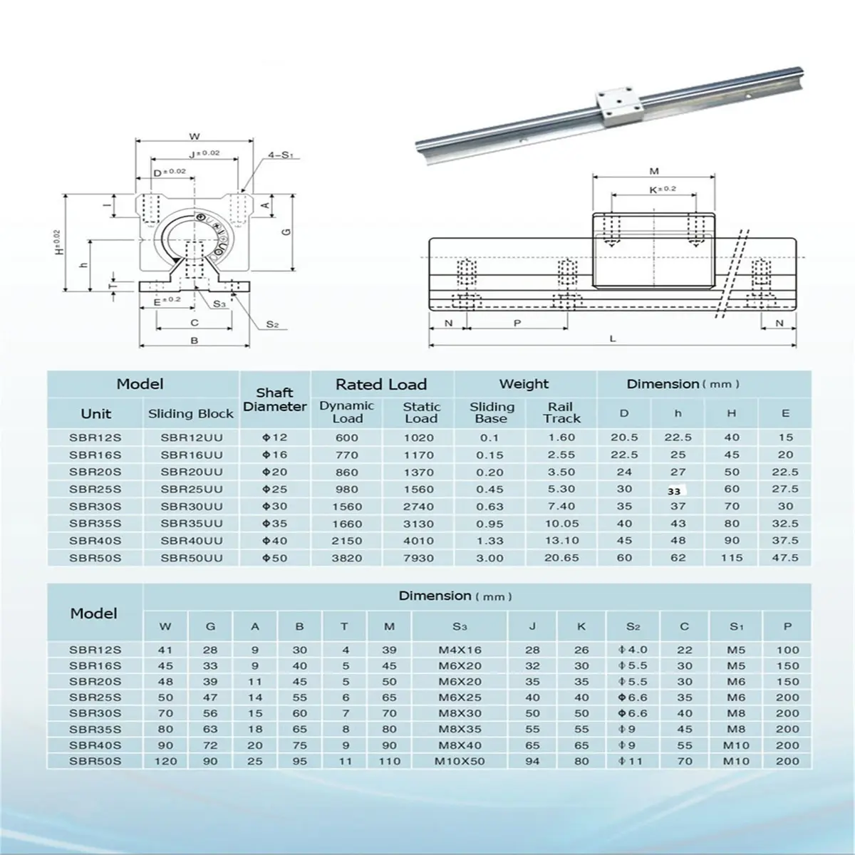 CHUANGNENG Linear Rail SBR12 600mm | Fully Supported Guide for CNC & Automation - view 2