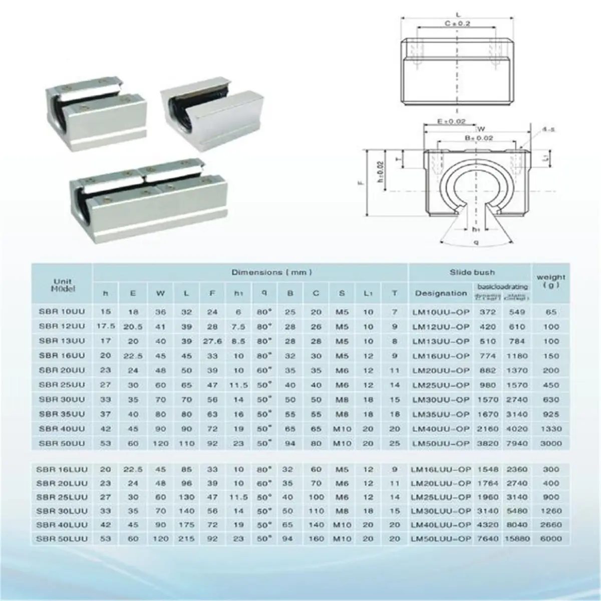 CHUANGNENG Linear Rail SBR12 600mm | Fully Supported Guide for CNC & Automation - view 3
