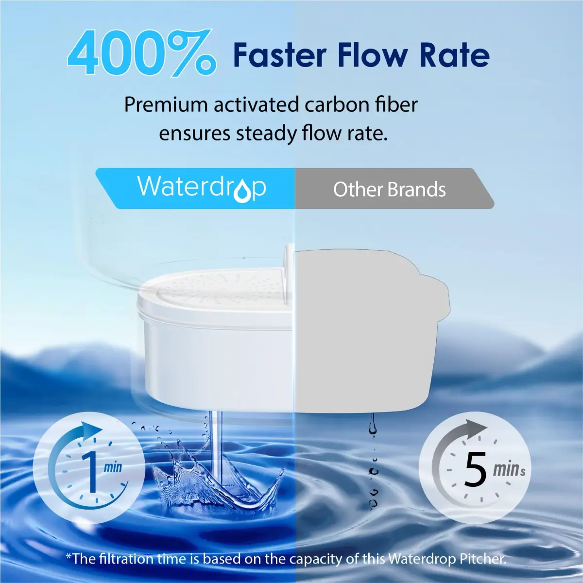 Waterdrop PT-07C Water Filter Pitcher, 10-Cup, 2.37L (0.62 Gal) | NSF Certified, 200-Gallon Long-Life Filter - view 6