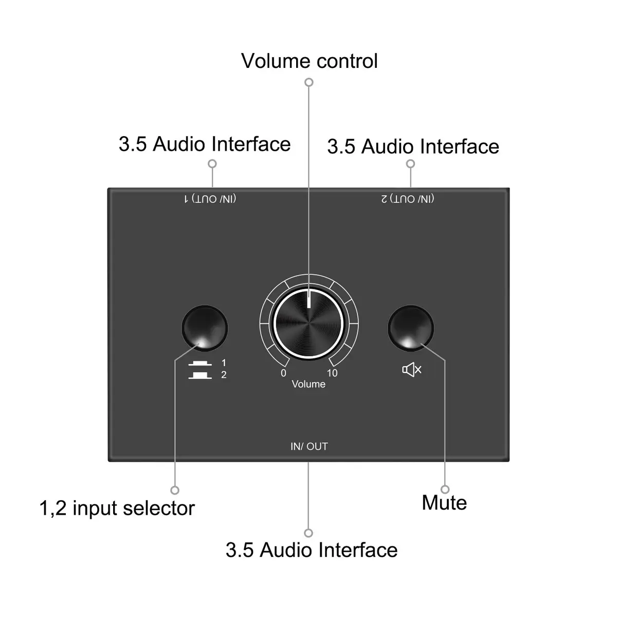 Y.D.F 3.5mm Stereo Audio Switcher Box with Mute Function | 2-In-1-Out Bidirectional Selector for Headphones & Speakers - view 6