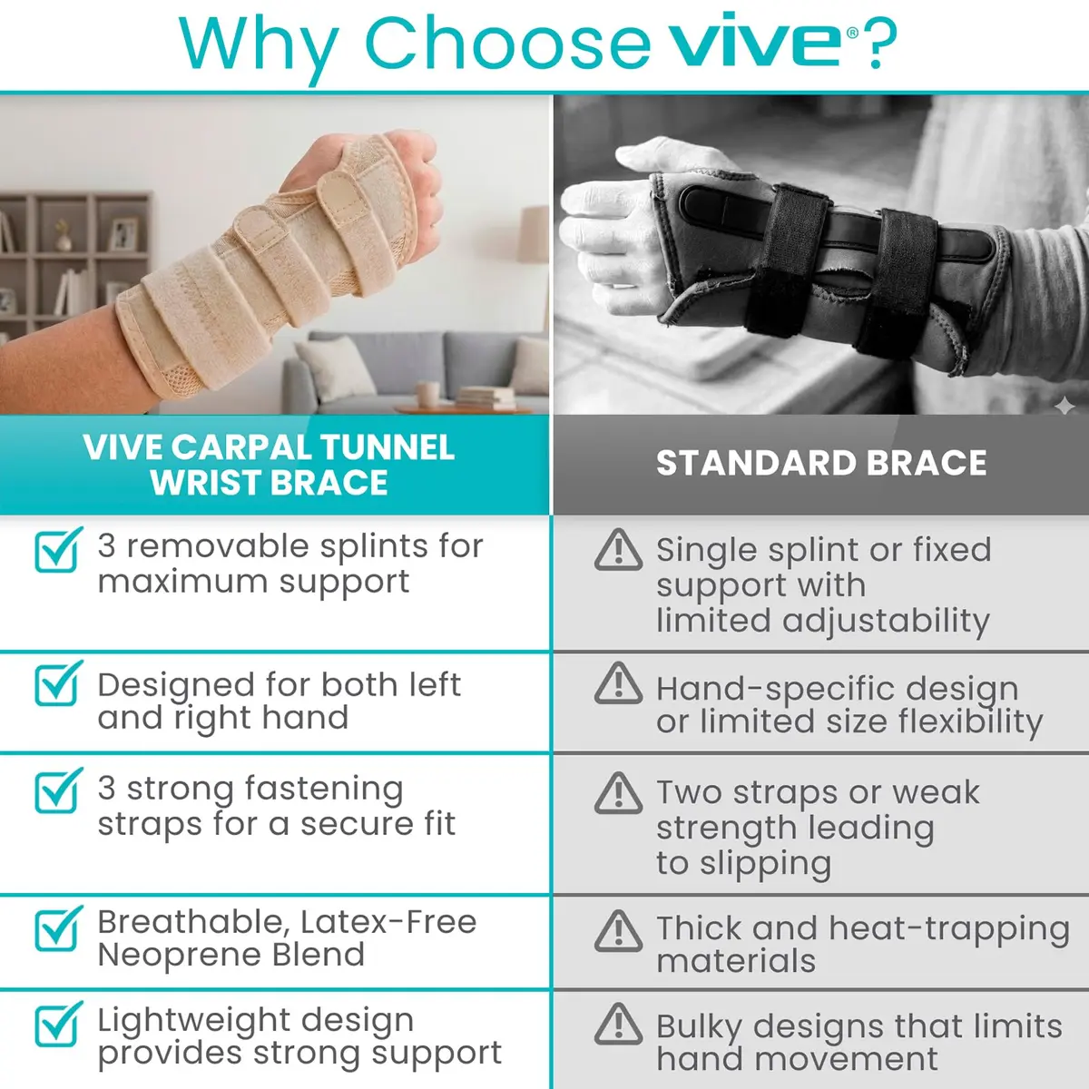 Vive Carpal Tunnel Wrist Brace with Splint for Left or Right Hand | Adjustable Support for Wrist Pain Relief - view 5