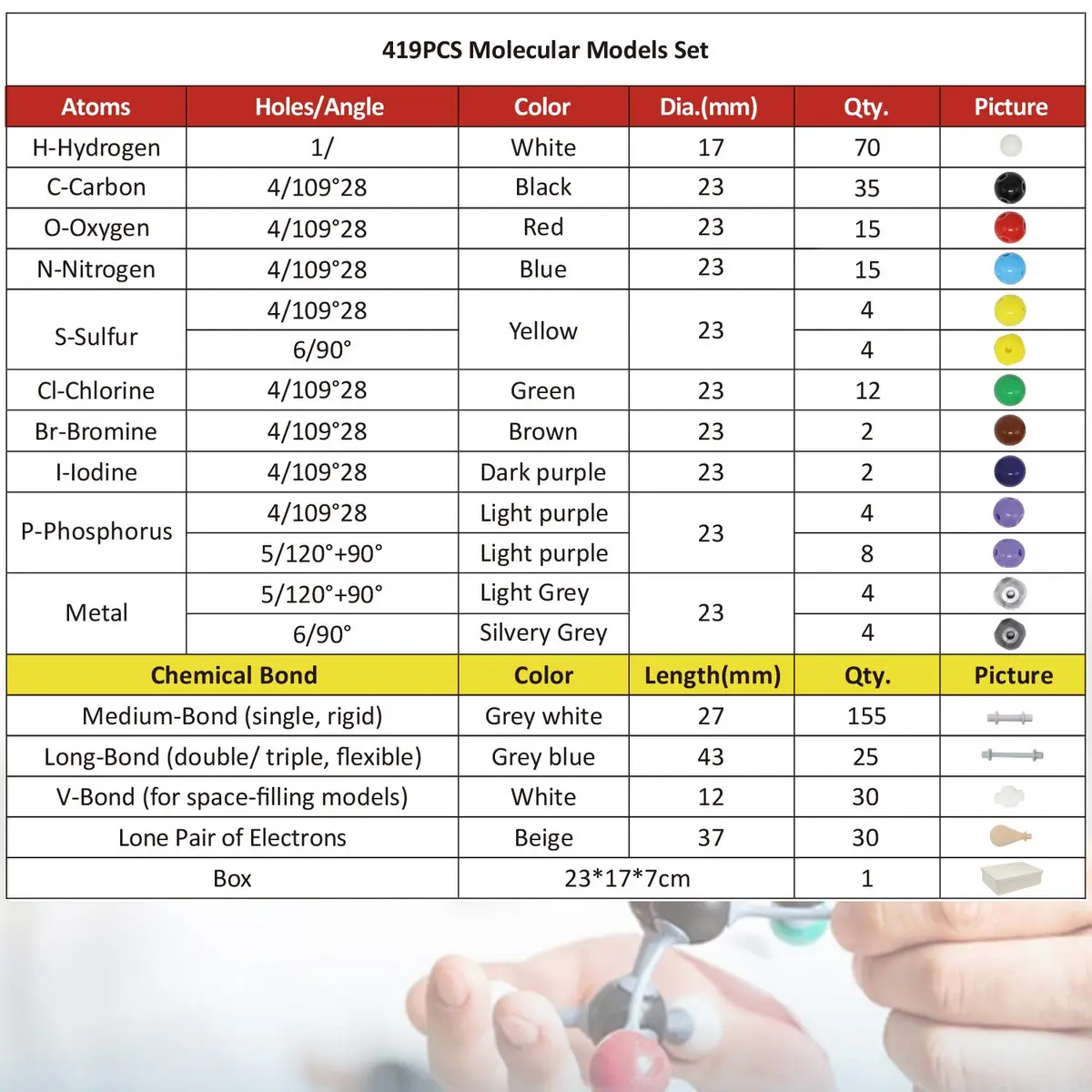 RELIANCER Organic Molecular Model Kit 419PCS | Chemistry Learning STEM Science Kits - view 4