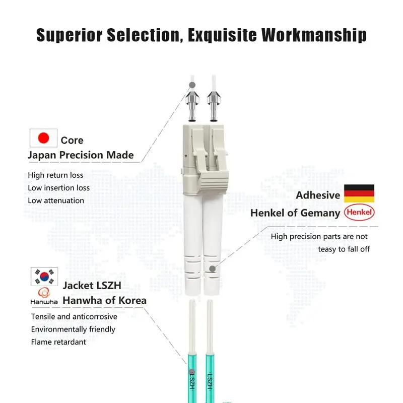 FLYPROFiber OM3 LC-LC Fiber Optic Patch Cable 8M (26ft) | 10Gb Multimode Duplex UPC Aqua - view 2