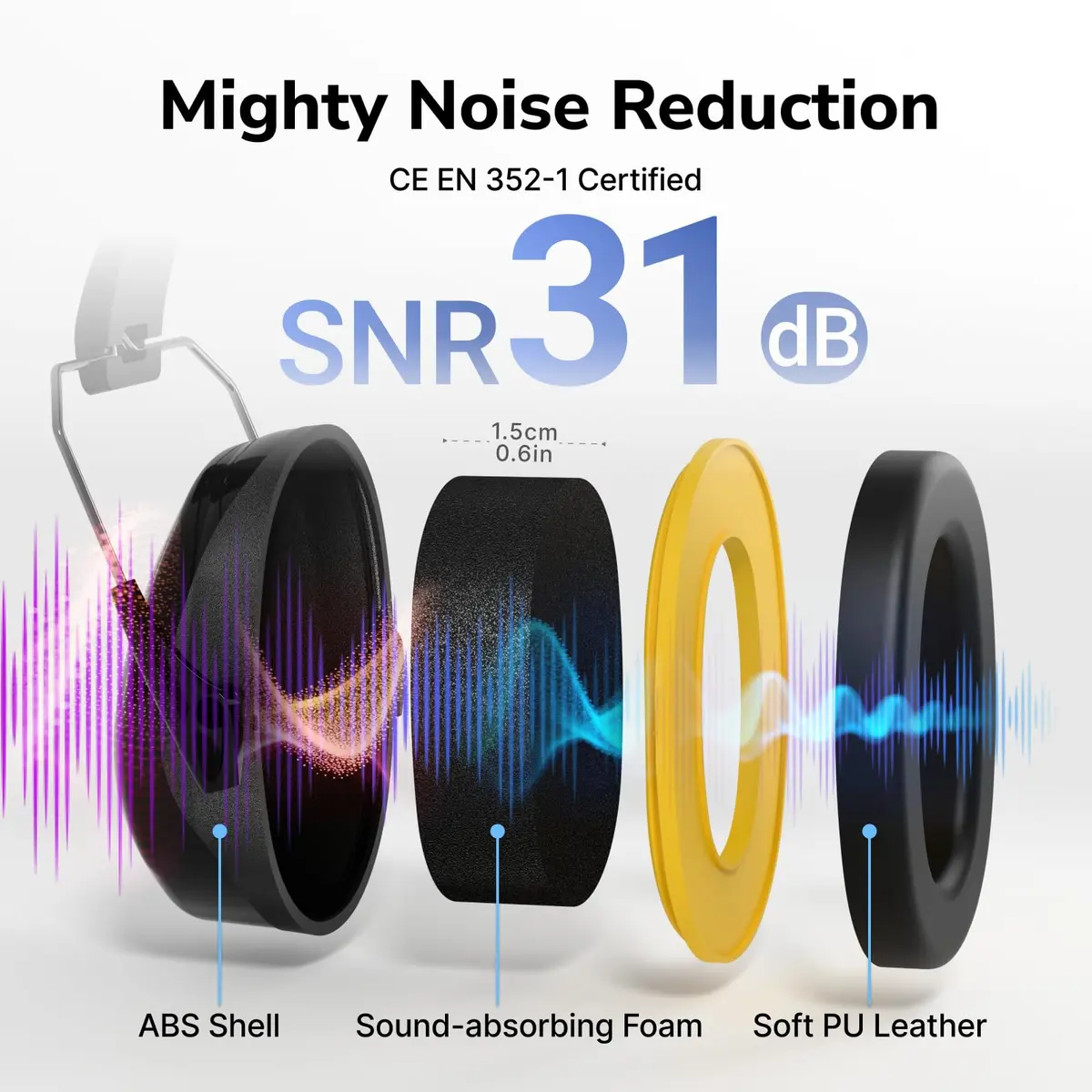 Dr.meter FM-1B Noise Cancelling Earmuffs for Adults & Kids | 31dB SNR (26dB NRR) Noise Reduction - view 3