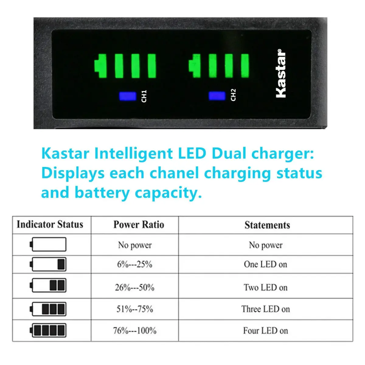 Kastar 3-Pack NP-BX1 Batteries & LTD2 USB Charger for Sony Cameras 1240mAh (3.7V) | Dual Charging, Micro-USB & Type-C Input - view 3