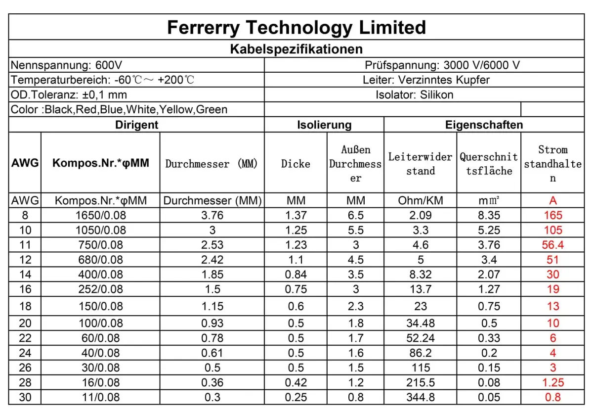 Fermerry 20 AWG Stranded Silicone Wire 10ft Spool, 6 Colors, Flexible Hook-up Electrical Wire - view 4