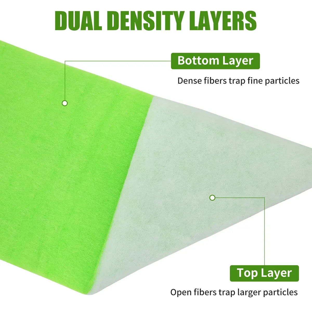 AQUANEAT Aquarium Filter Media Pad Dual Density 72" x 12" | Crystal Clear Water - view 2
