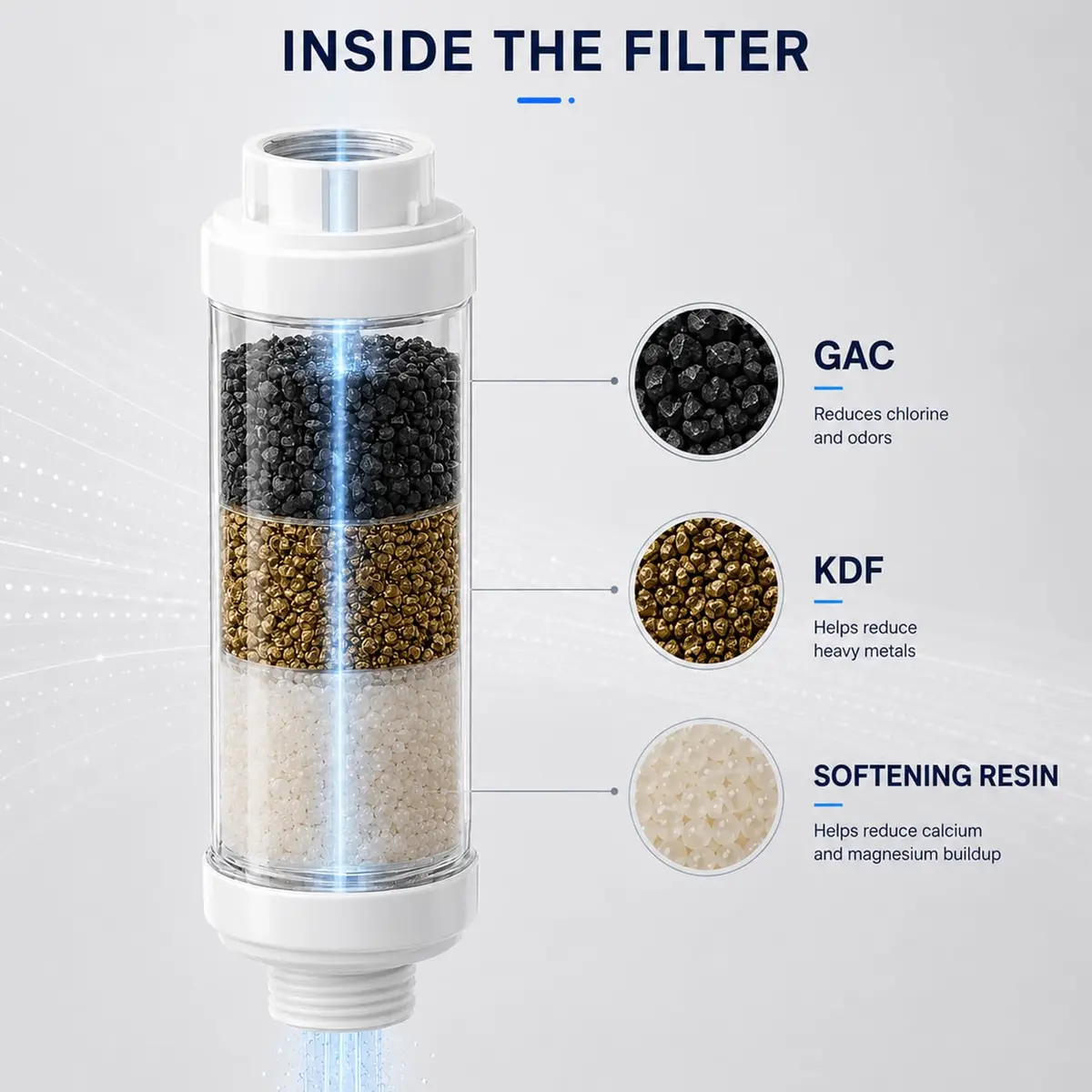 H&G lifestyles Misting System Calcium Inhibitor Filter | Protects Nozzles & Improves Water Quality - view 4