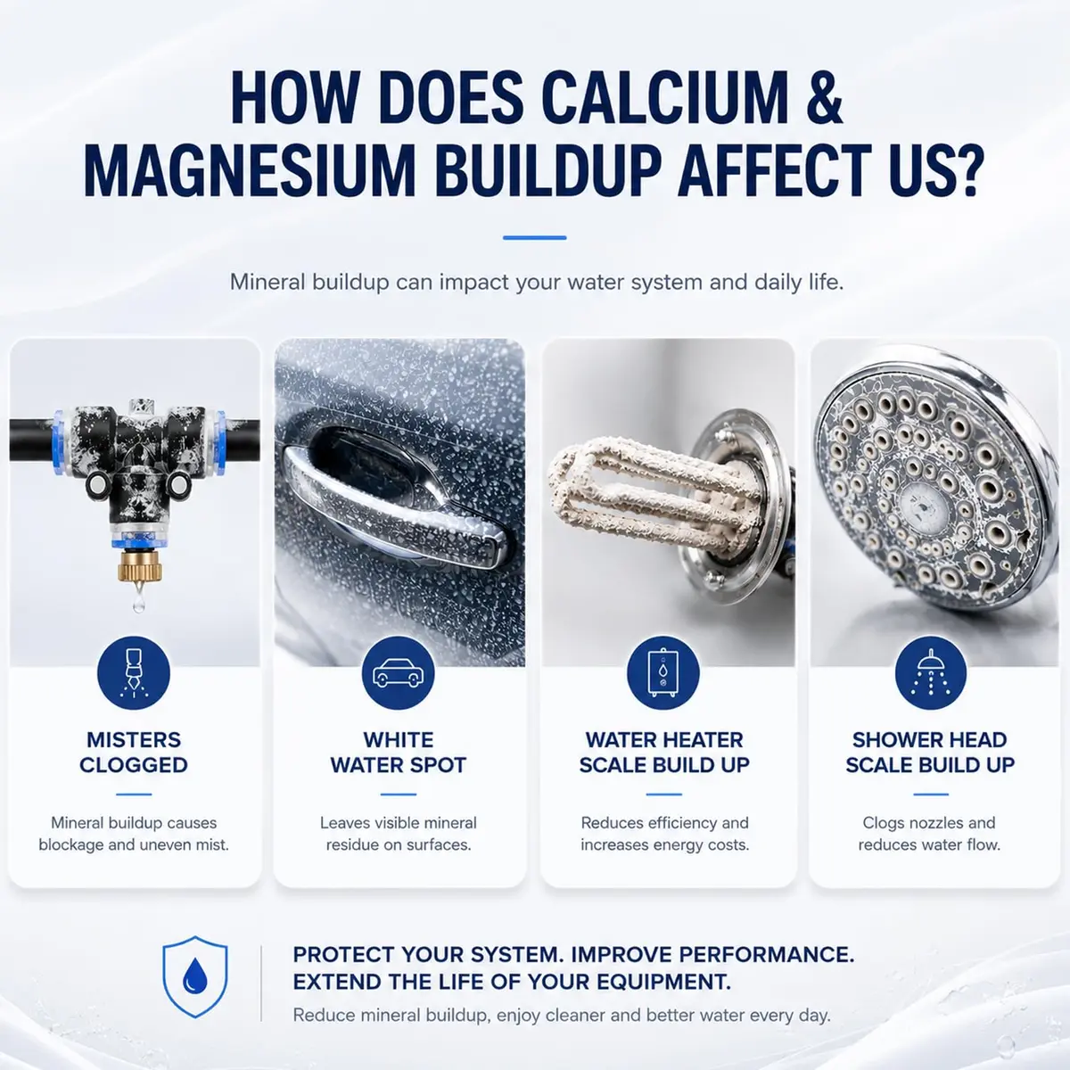 H&G lifestyles Misting System Calcium Inhibitor Filter for Mister | Outdoor Water Filter for Patios & Gardens - view 6