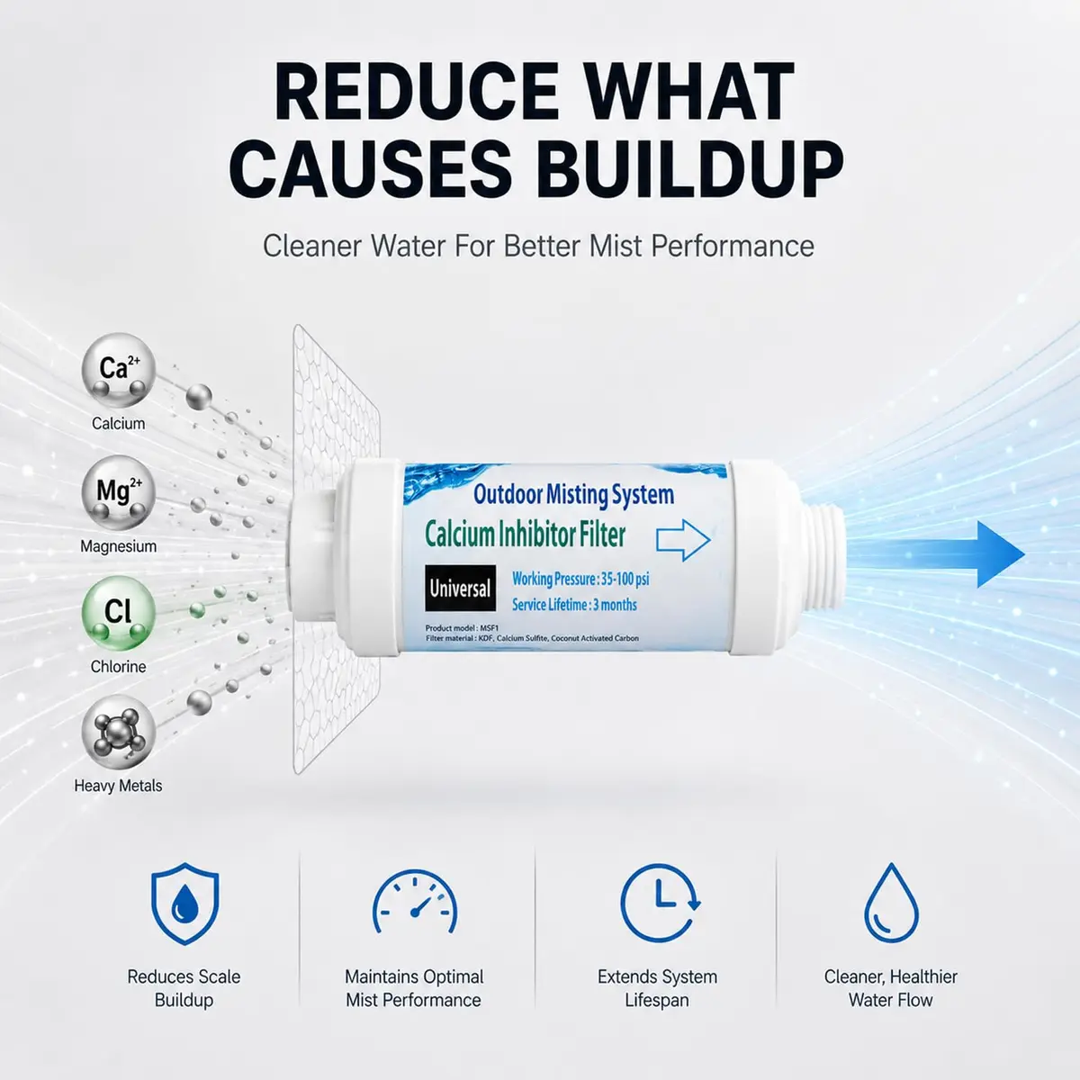 H&G lifestyles Calcium Inhibitor Filter for Misting System 254 g (9 oz) Pack of 4 | Protects Nozzles & Improves Water Flow - view 3