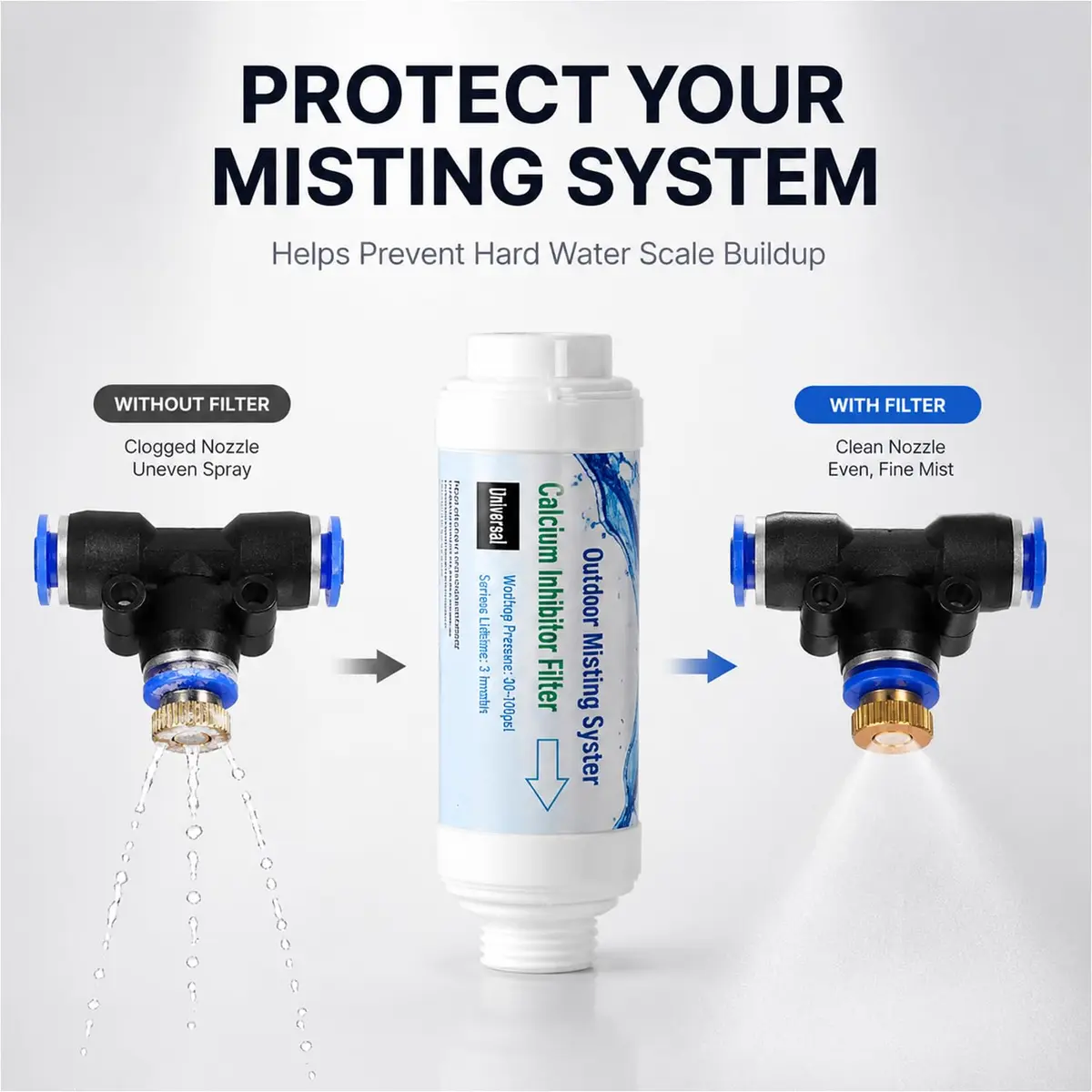 H&G lifestyles Misting System Calcium Inhibitor Filter 2 Count (Pack of 1) | Protects Nozzles & Improves Water Quality - view 5