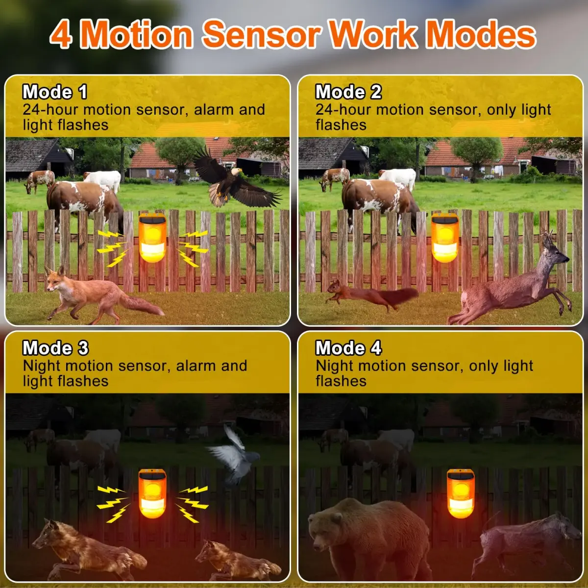 Aolyty Solar Motion Sensor Siren Alarm with Red Strobe Light & 110dB Siren | 800m Visibility - view 3