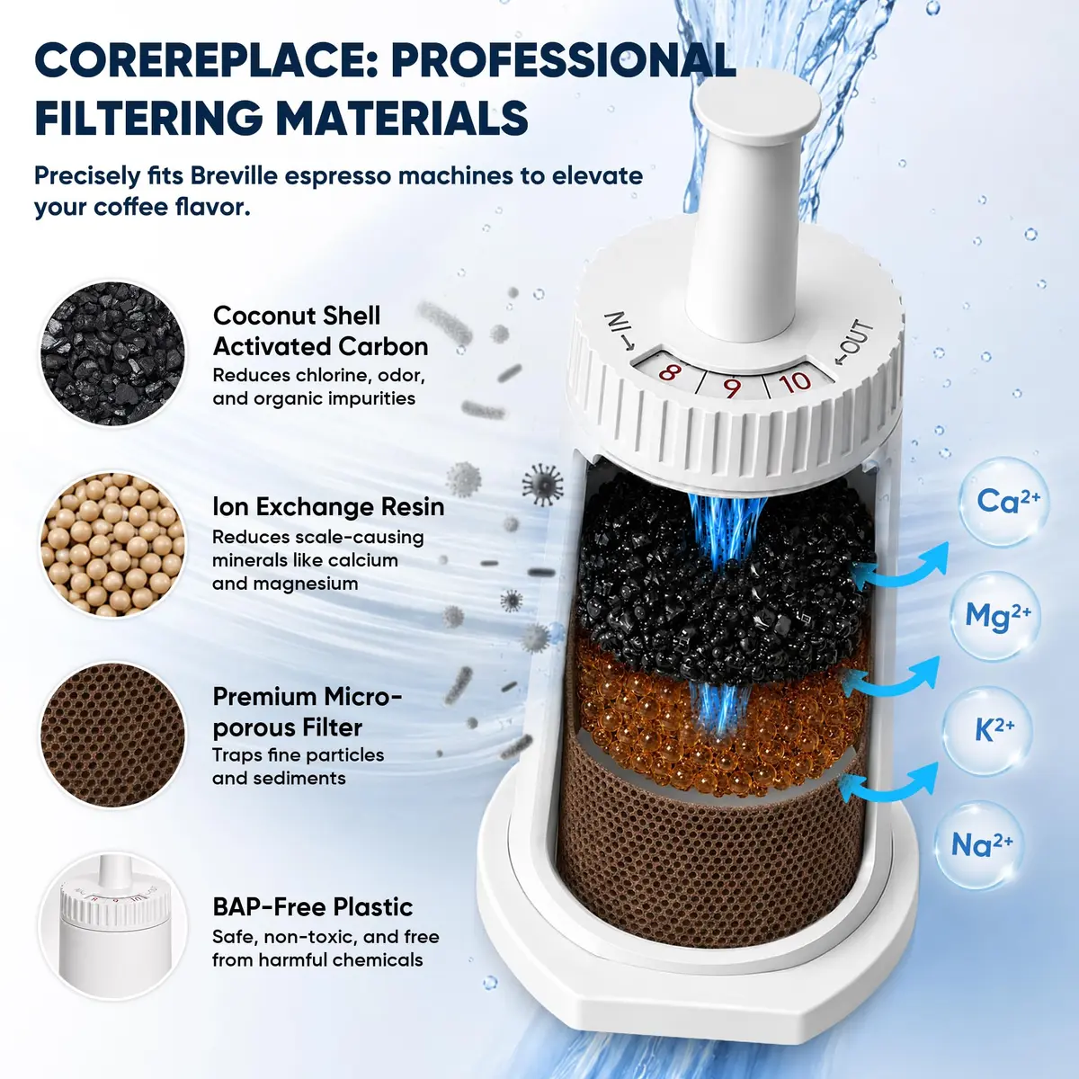 CoreReplace 4 Pack Water Filter for Breville Espresso Machines | Compatible with BES880, BES878, BES990, BES980 & BES920 - view 2