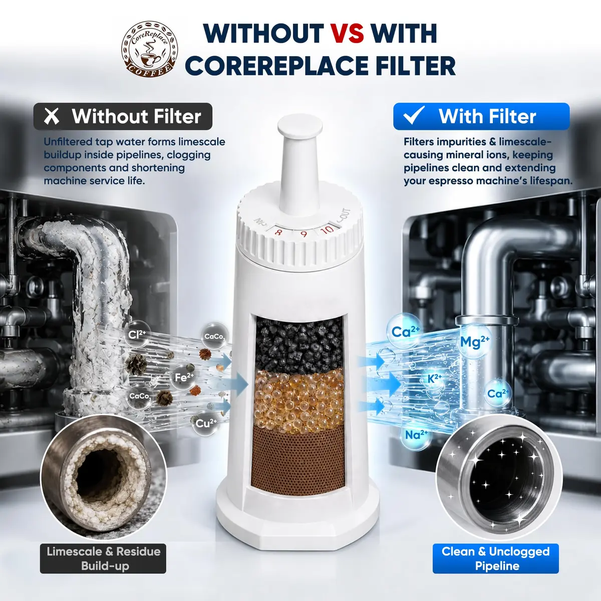 CoreReplace 4 Pack Water Filter for Breville Espresso Machines | Compatible with BES880, BES878, BES990, BES980 & BES920 - view 3