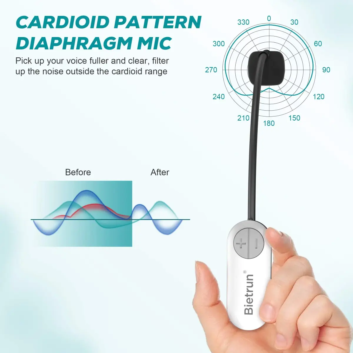 Bietrun UHF Wireless Microphone Headset & Handheld 2-in-1, 165ft Range, 6H Battery, 1/4'' Plug | Professional Karaoke & PA System Mic - view 7