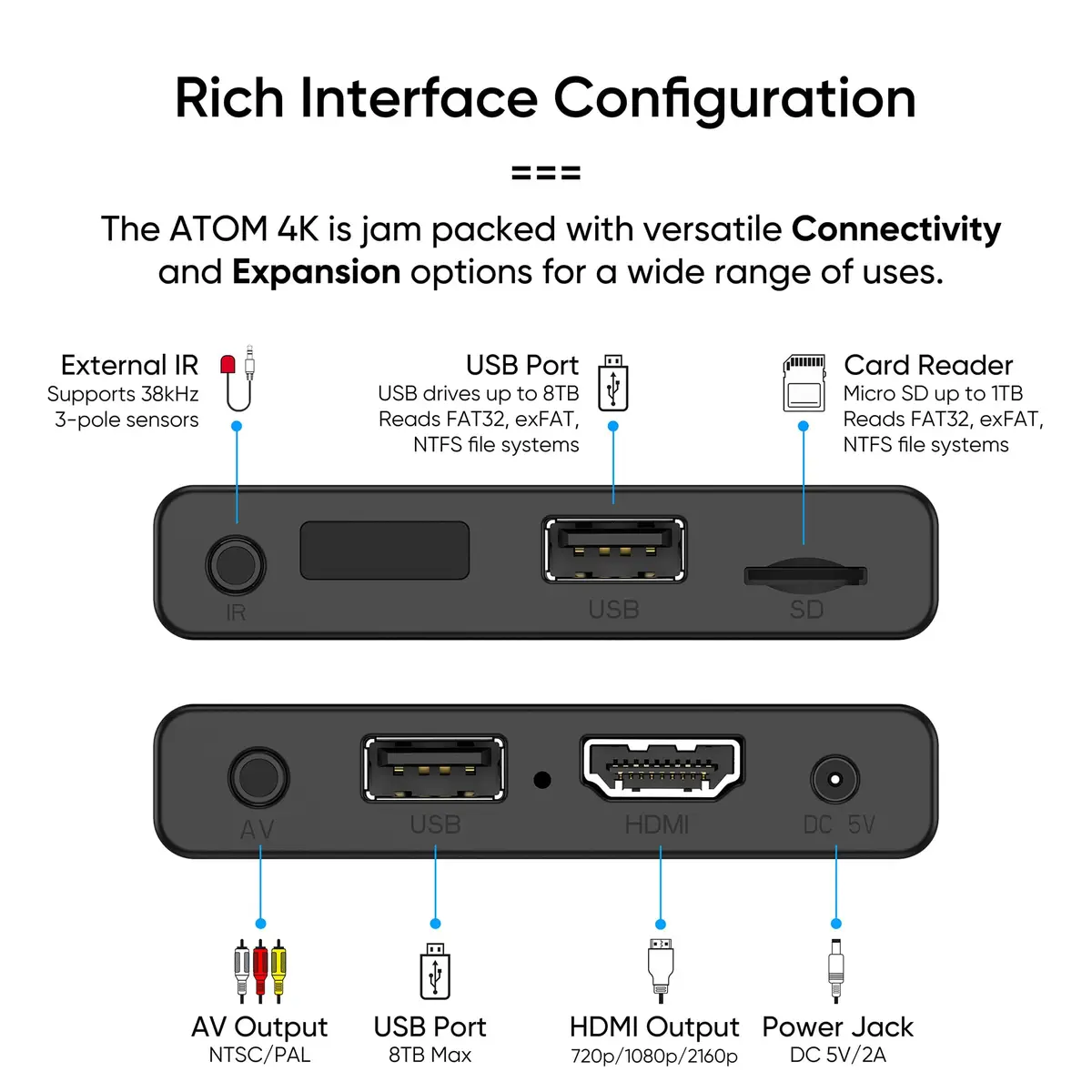 NEUMITECH Atom 4K Digital Media Player for USB Drives and SD Cards | HDMI 4K/60fps, Automatic Playback - view 6