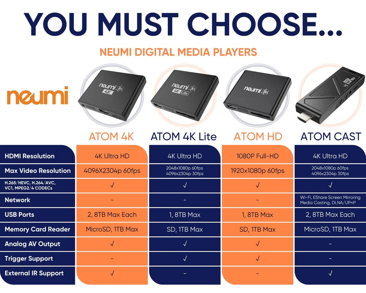 NEUMITECH Atom 4K Digital Media Player for USB Drives and SD Cards | HDMI 4K/60fps, Automatic Playback - view 7