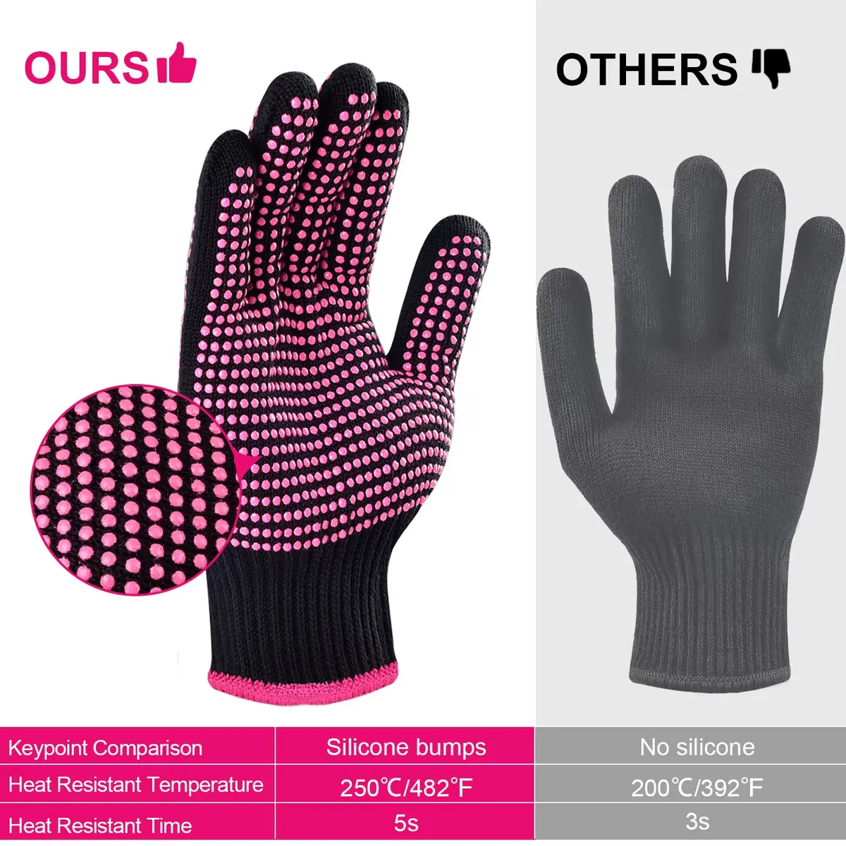 Sopito Heat Resistant Gloves for Hair Styling, Silicone Bump, 2Pcs Rose Red | Heatproof, Flexible & Breathable - view 6