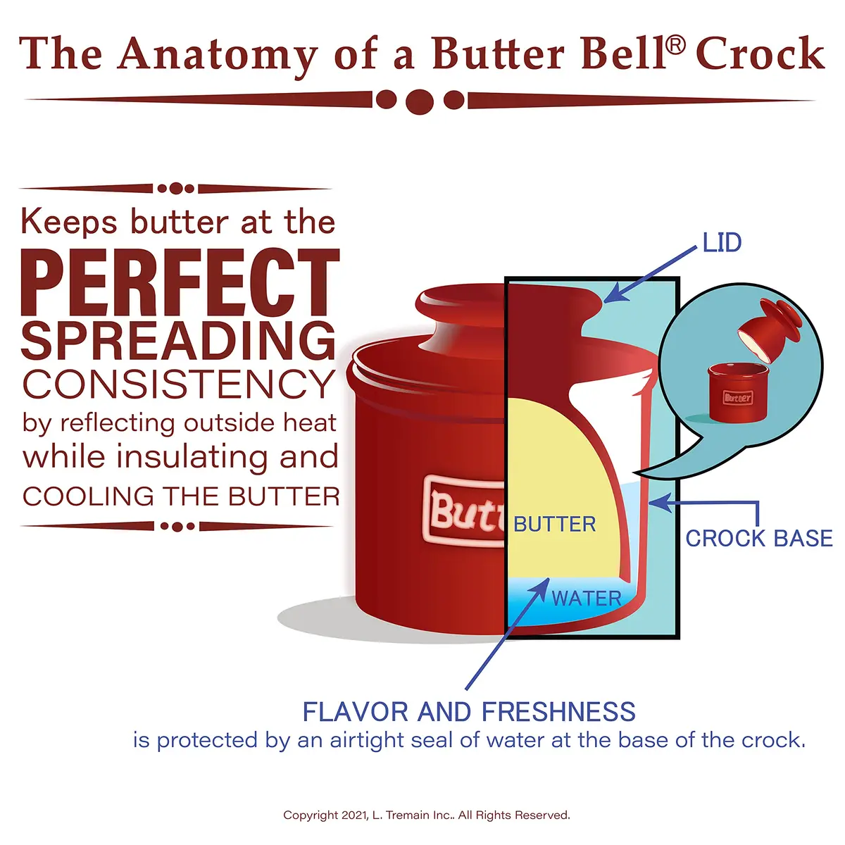 Butter Bell Crock by L. Tremain French Ceramic Butter Keeper, Stone | Keeps Butter Fresh & Spreadable Without Refrigeration - view 7