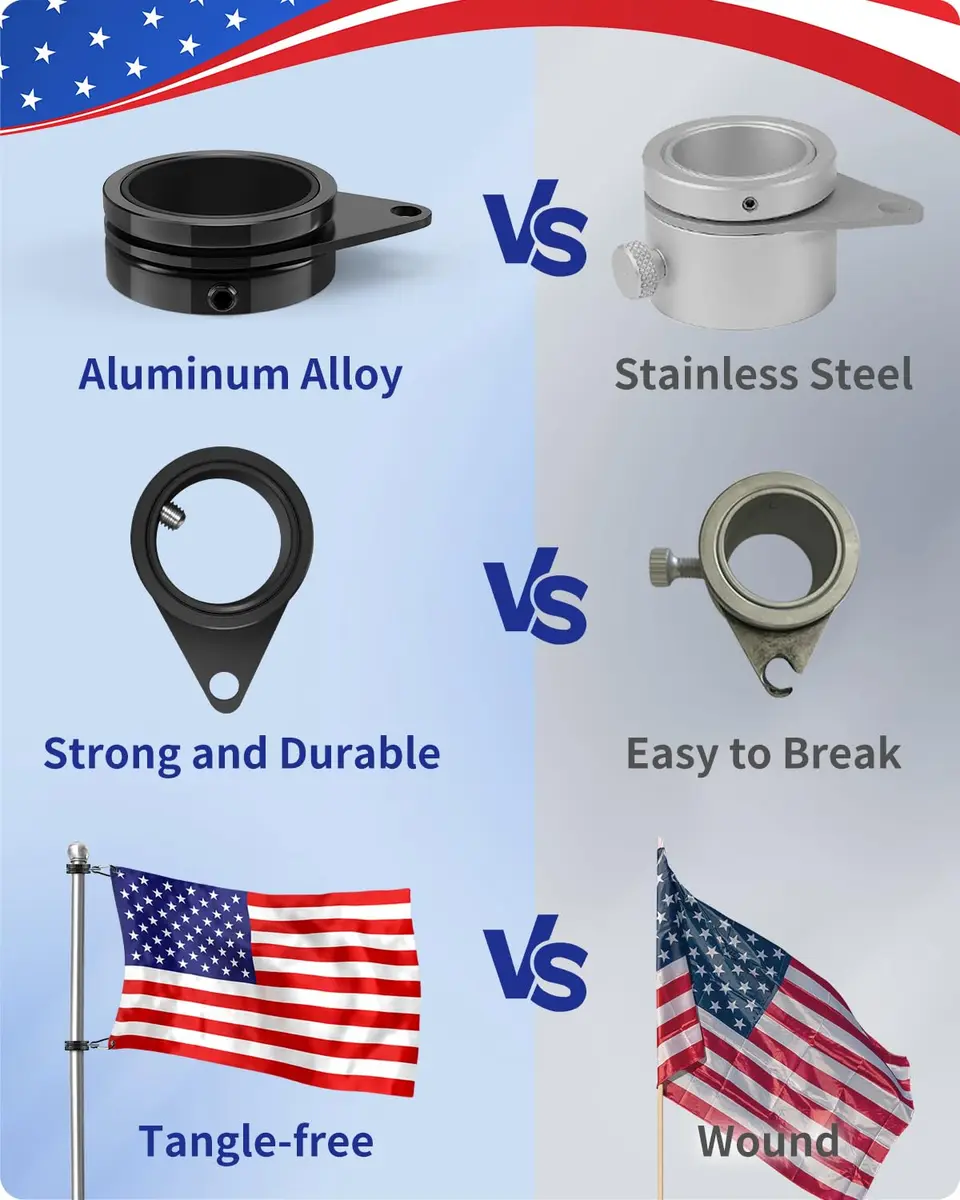 Loretoy Black 2 Pack Rotating Flagpole Rings 1.25 Inch Diameter | Anti-Wrap Design for Outdoor Flags - view 4