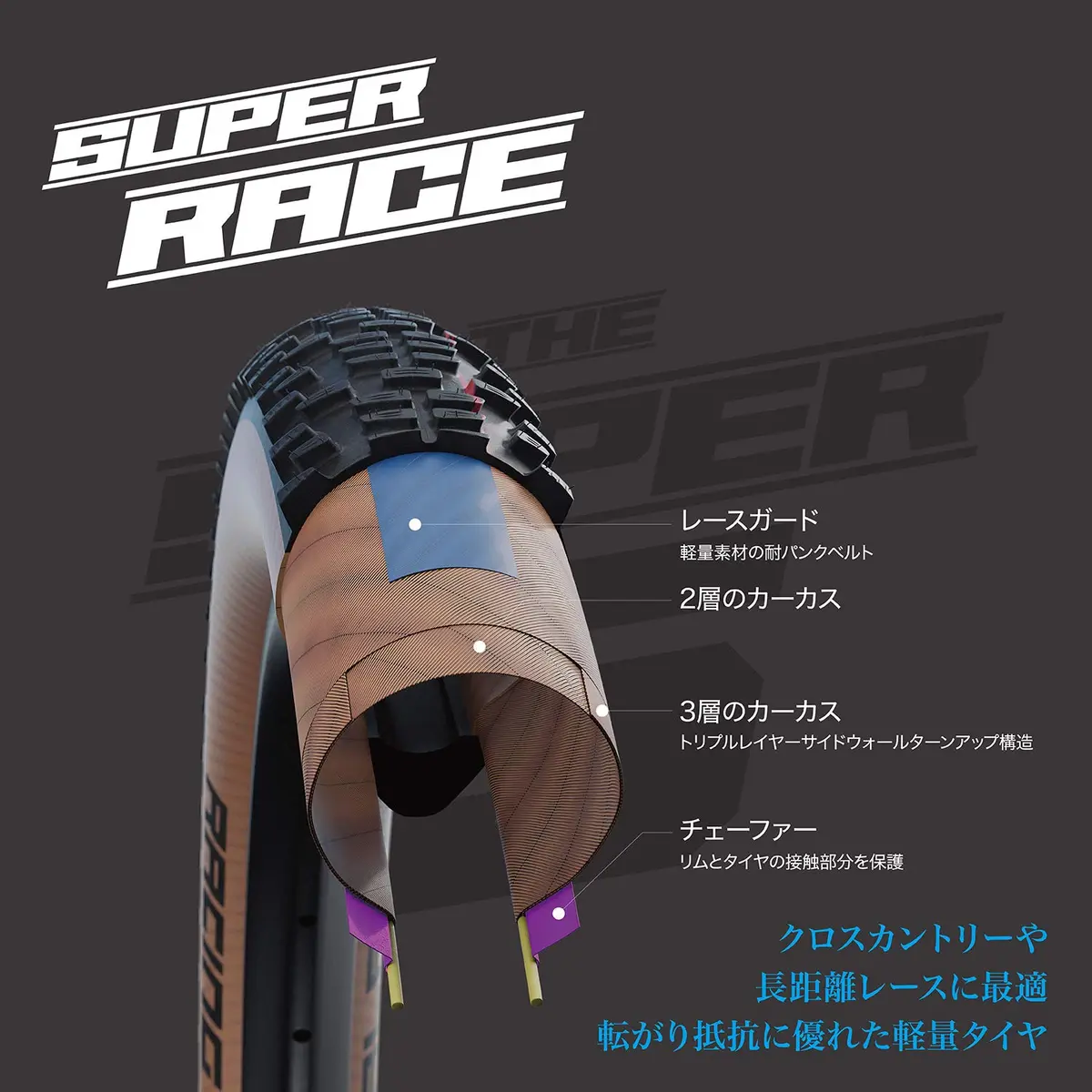Schwalbe Racing Ralph XC Race Tubeless 29x2.35 | Super Race, Addix SpeedGrip | Evolution Line - view 4