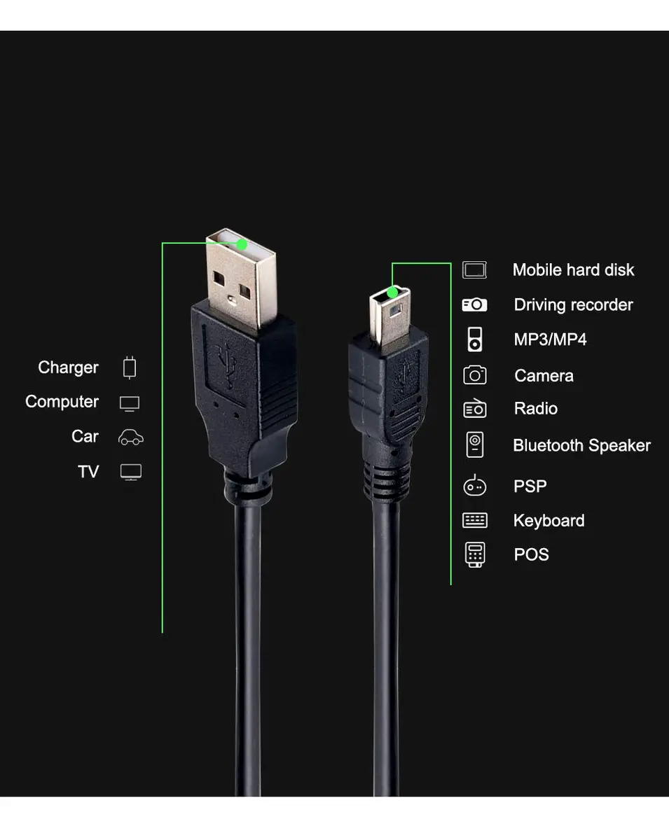 XIXIXIAXIA USB Data Cable for Garmin GPSMAP 60CSx & 64s, 5Ft | High-Speed USB 2.0, Compact Connectors, Compatible with Garmin GPS Devices - view 5