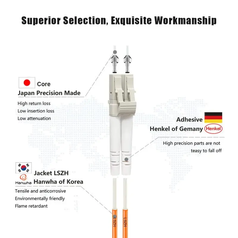 FLYPROFiber OM2 LC to LC Fiber Patch Cable 2M (7ft) | Multimode 1Gb, Orange, LSZH, High Quality - view 3