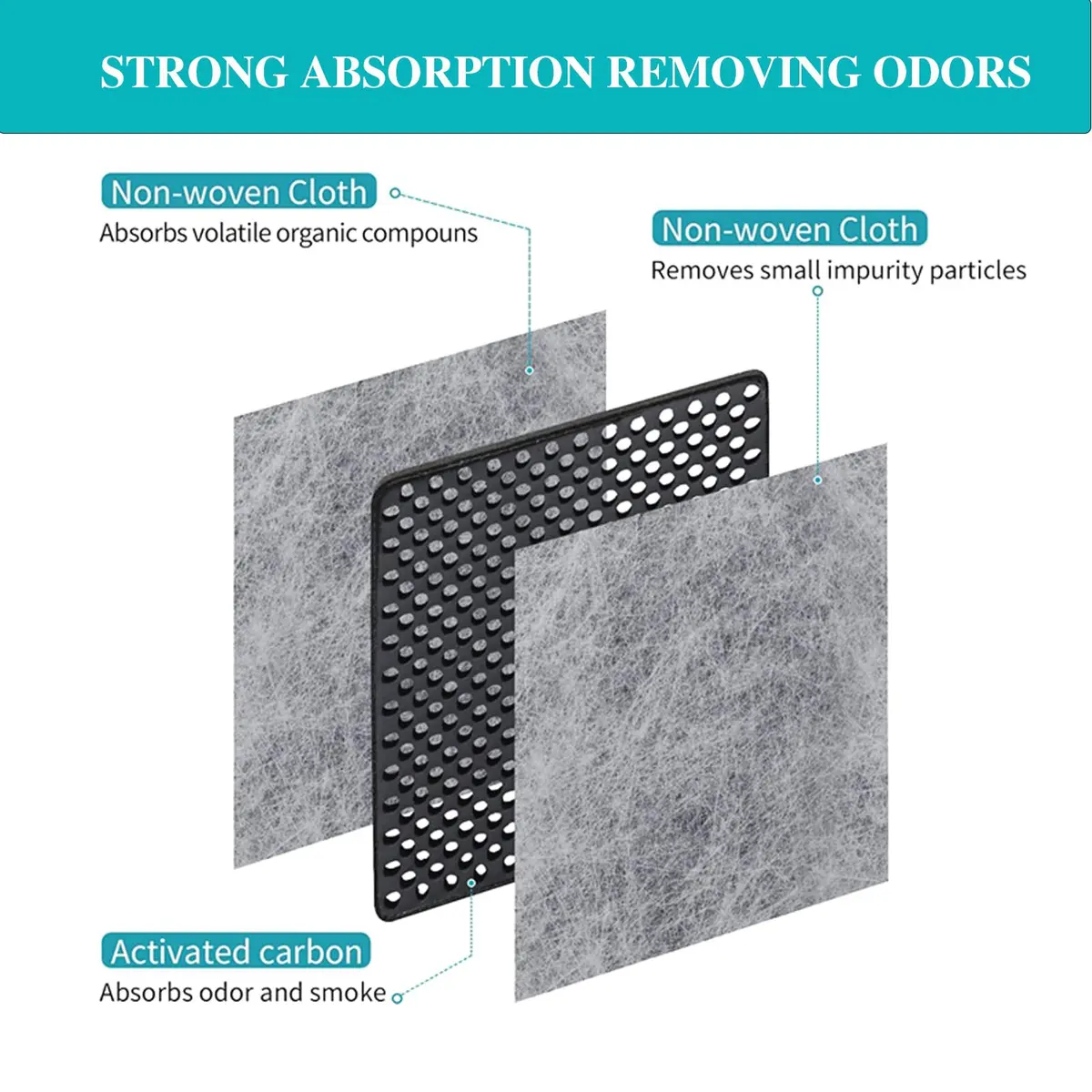 SEISSO LT120F Refrigerator Air Filter 3 Pack | Activated Carbon Odor Absorber - view 5