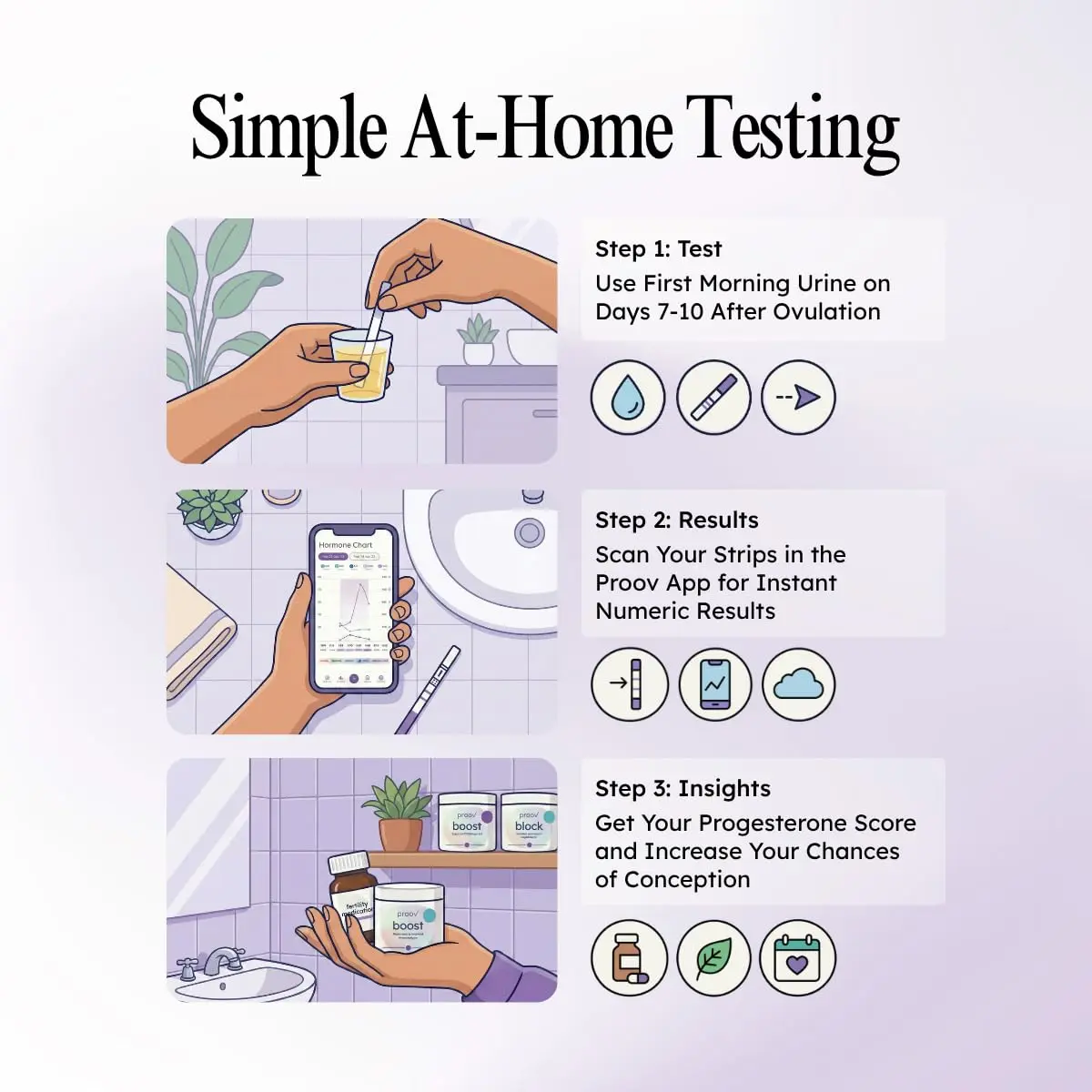 Proov Confirm PdG Implantation Test - Progesterone Scoring System - 1 Kit | At-Home Fertility Confirmation - view 4