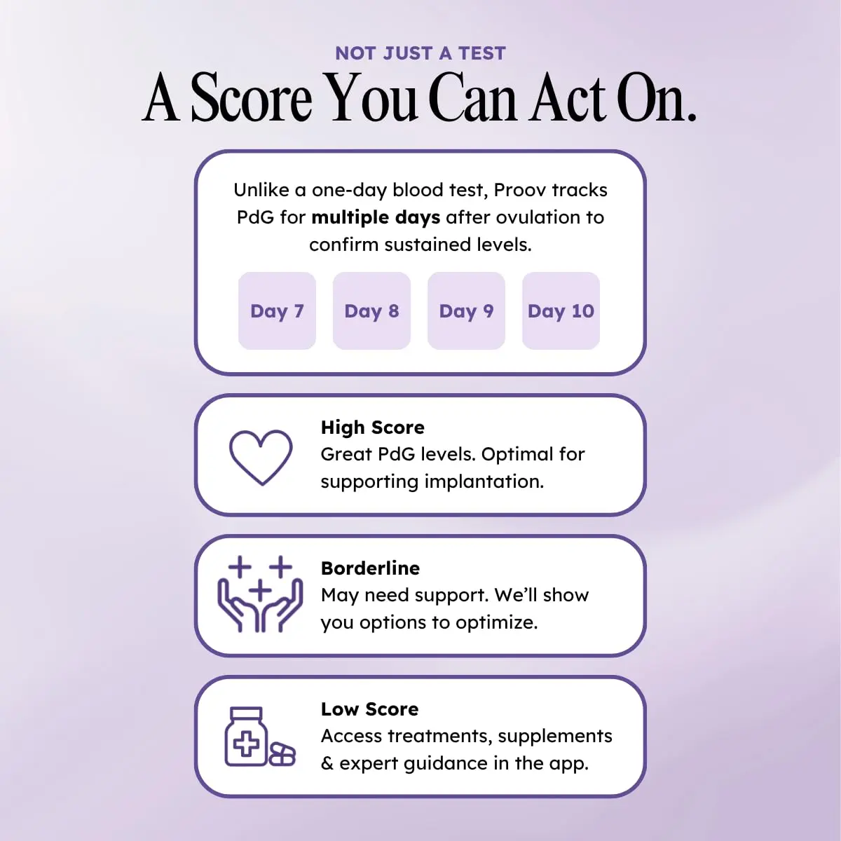 Proov Confirm PdG Implantation Test - Progesterone Scoring System - 1 Kit | At-Home Fertility Confirmation - view 5