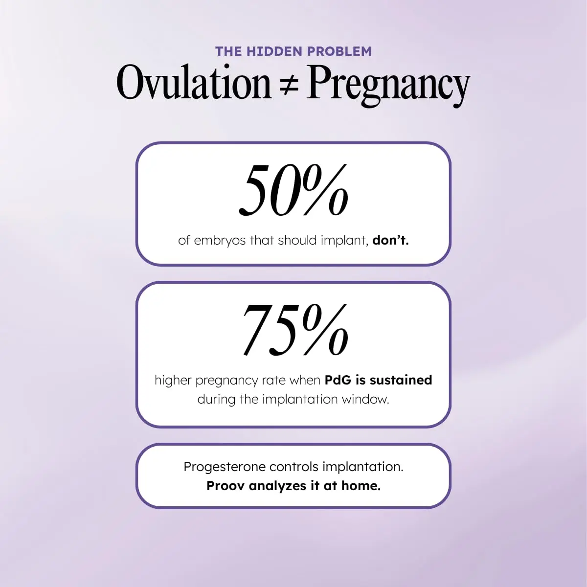 Proov Confirm PdG Implantation Test - Progesterone Scoring System - 1 Kit | At-Home Fertility Confirmation - view 3