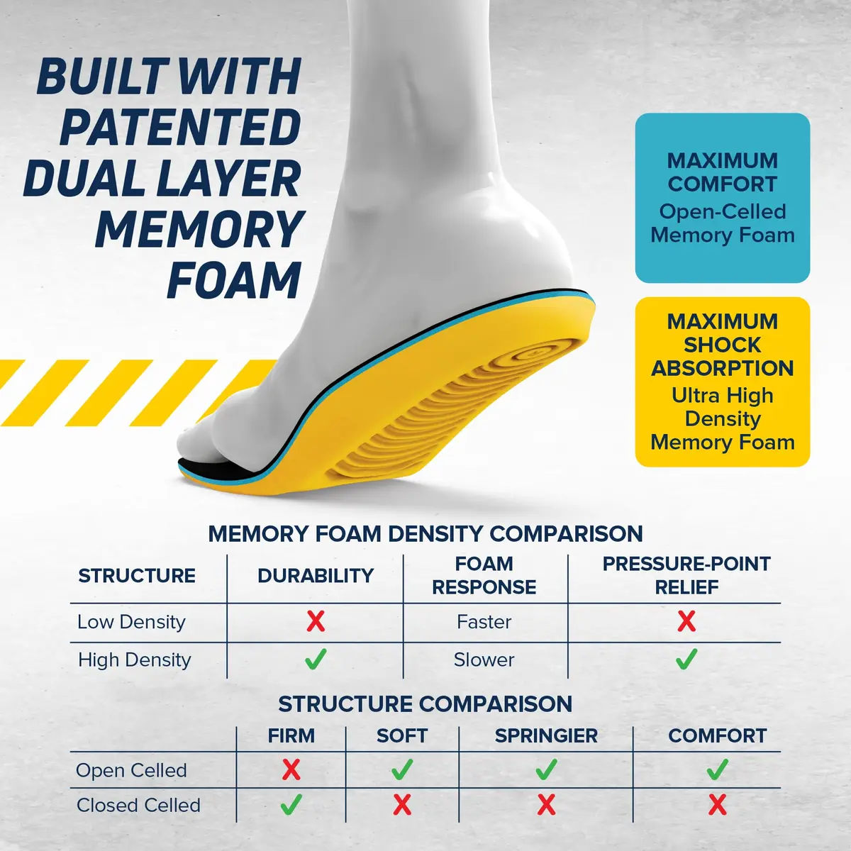 MEGAComfort Personal Anti-Fatigue Shoe Inserts Size 11 | Memory Foam Shock Absorption for Pain Relief - view 5
