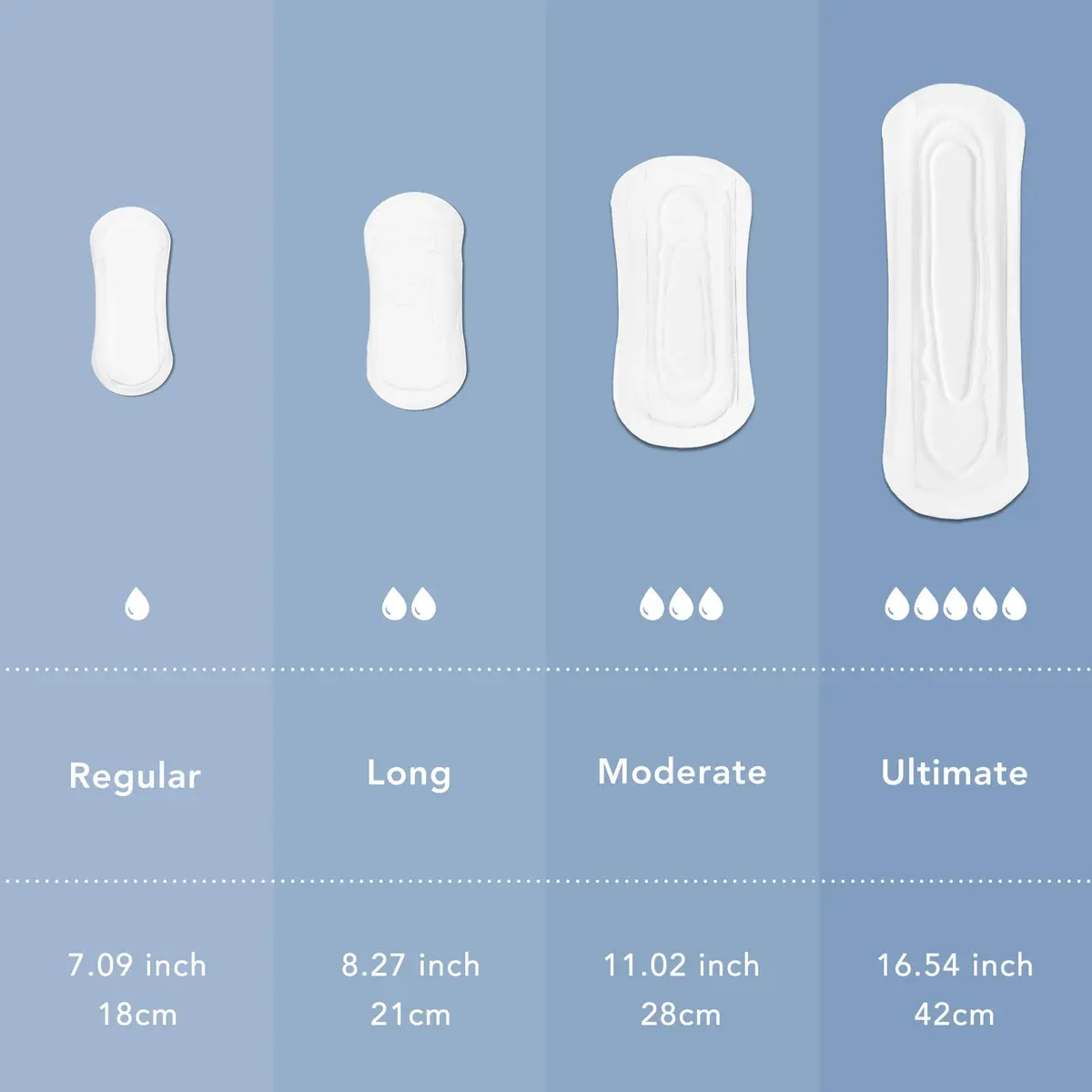 Rael Incontinence Liners Organic Cotton Cover Regular 96 Ct | Hypoallergenic Bladder Leak Protection - view 7
