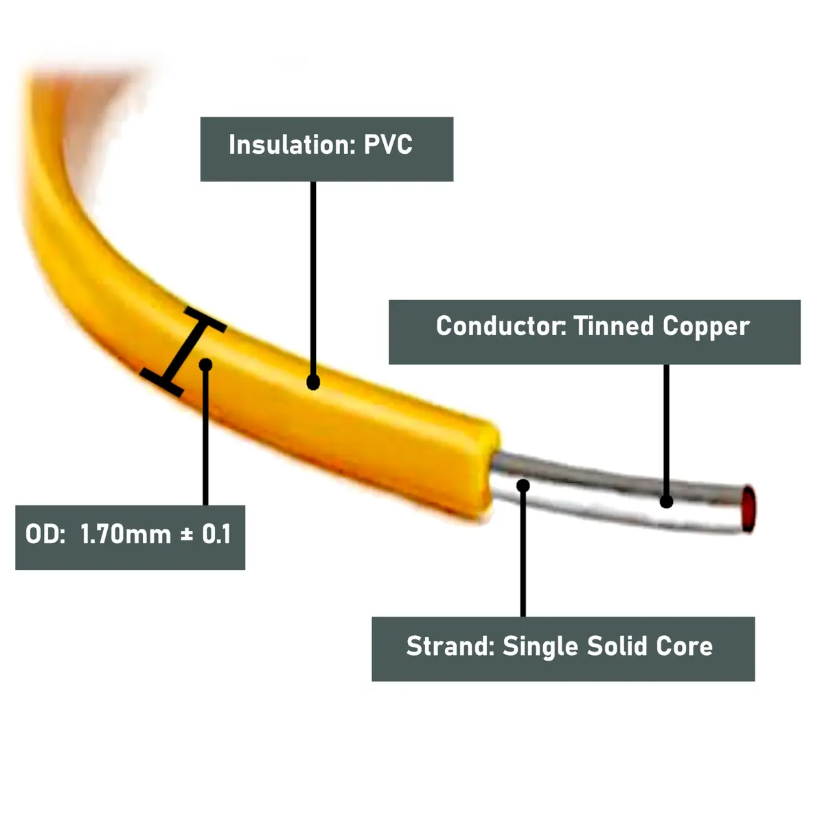 Plusivo 20 AWG Solid Core Wire Kit – 6 Colors, 23ft Each Spool | 600V PVC Coated Tinned Copper for Electronics - view 3