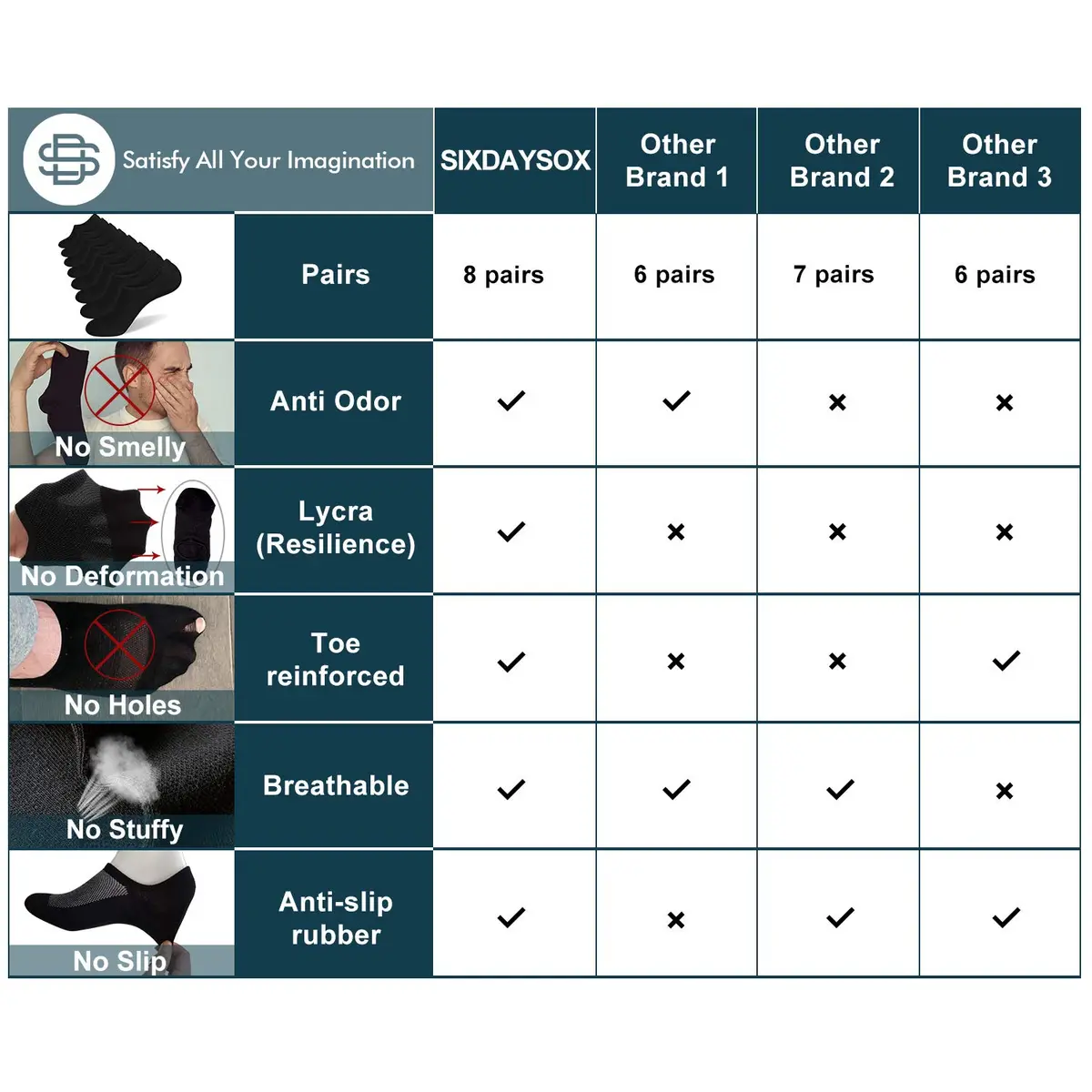 SIXDAYSOX No Show Socks for Men 8 Pack Cotton Thin Low Cut Non Slip | Breathable & Odor-Free (70-120 chars) - view 4