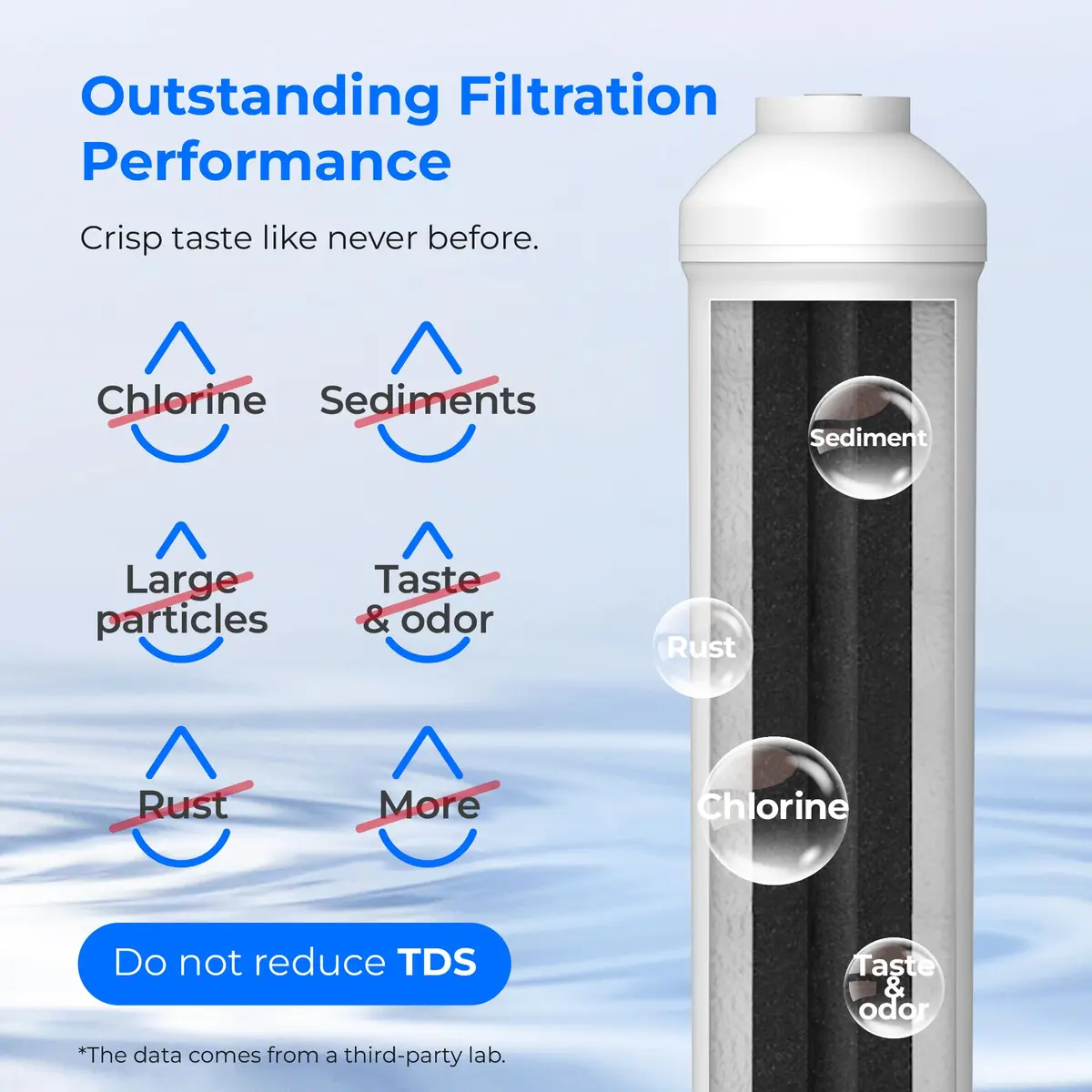 Waterdrop INL Inline Water Filter for Refrigerator and Ice Maker | NSF Certified 1 Year Capacity - view 7