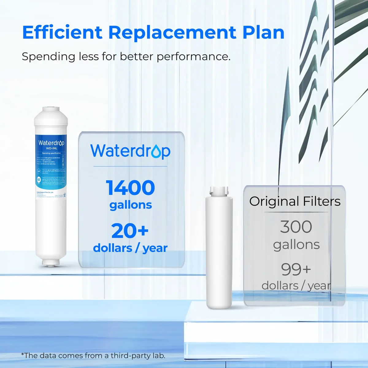 Waterdrop INL Inline Water Filter for Refrigerator and Ice Maker | NSF Certified 1 Year Capacity - view 9