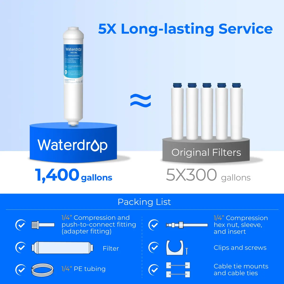 Waterdrop INL Inline Water Filter for Refrigerator and Ice Maker | NSF Certified 1 Year Capacity - view 3