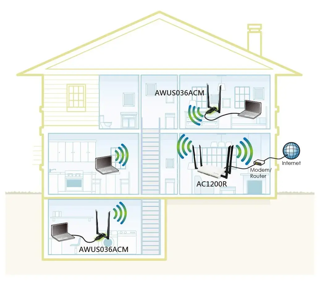 ALFA Network AWUS036ACM AC1200 USB Wi-Fi Adapter | Dual-Band 2.4GHz/5GHz, USB 3.0, External Antenna - view 6